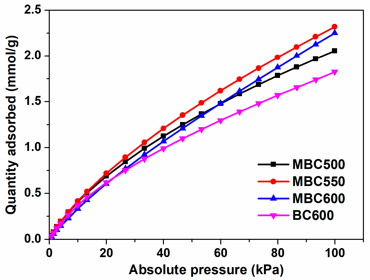 Separations 11 00048 g009
