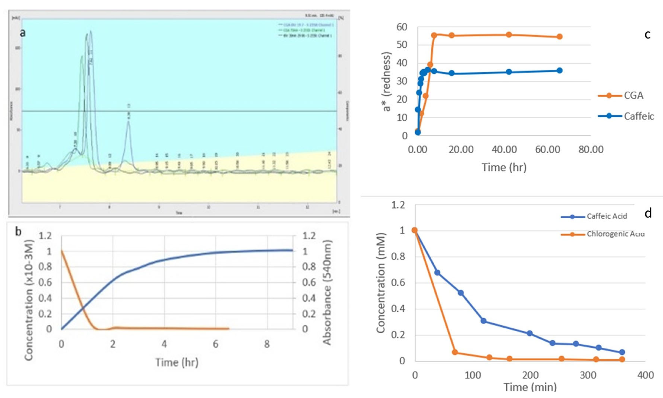 Separations 11 00060 g001