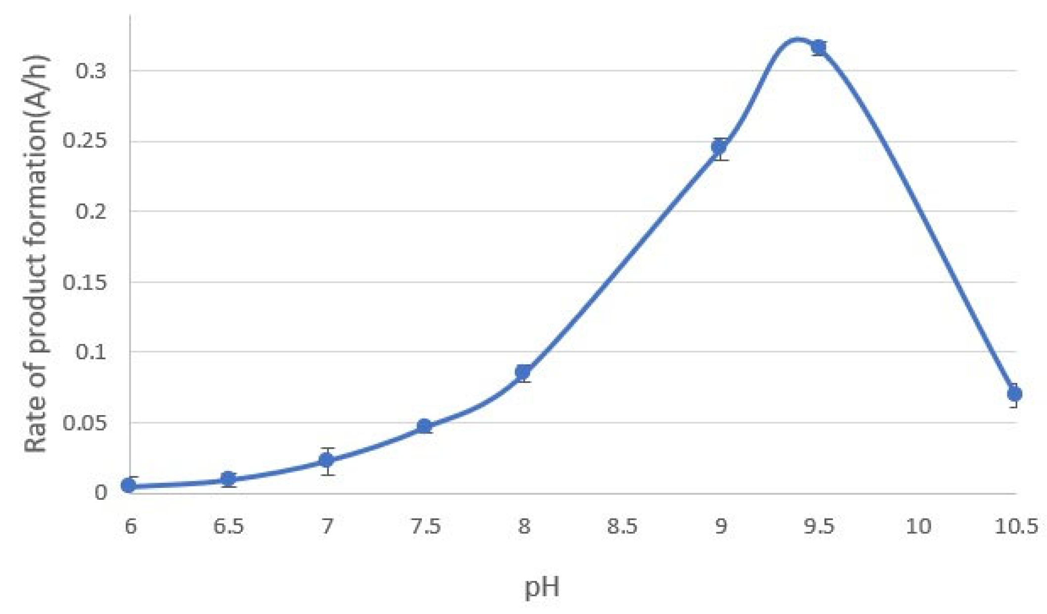 Separations 11 00060 g004