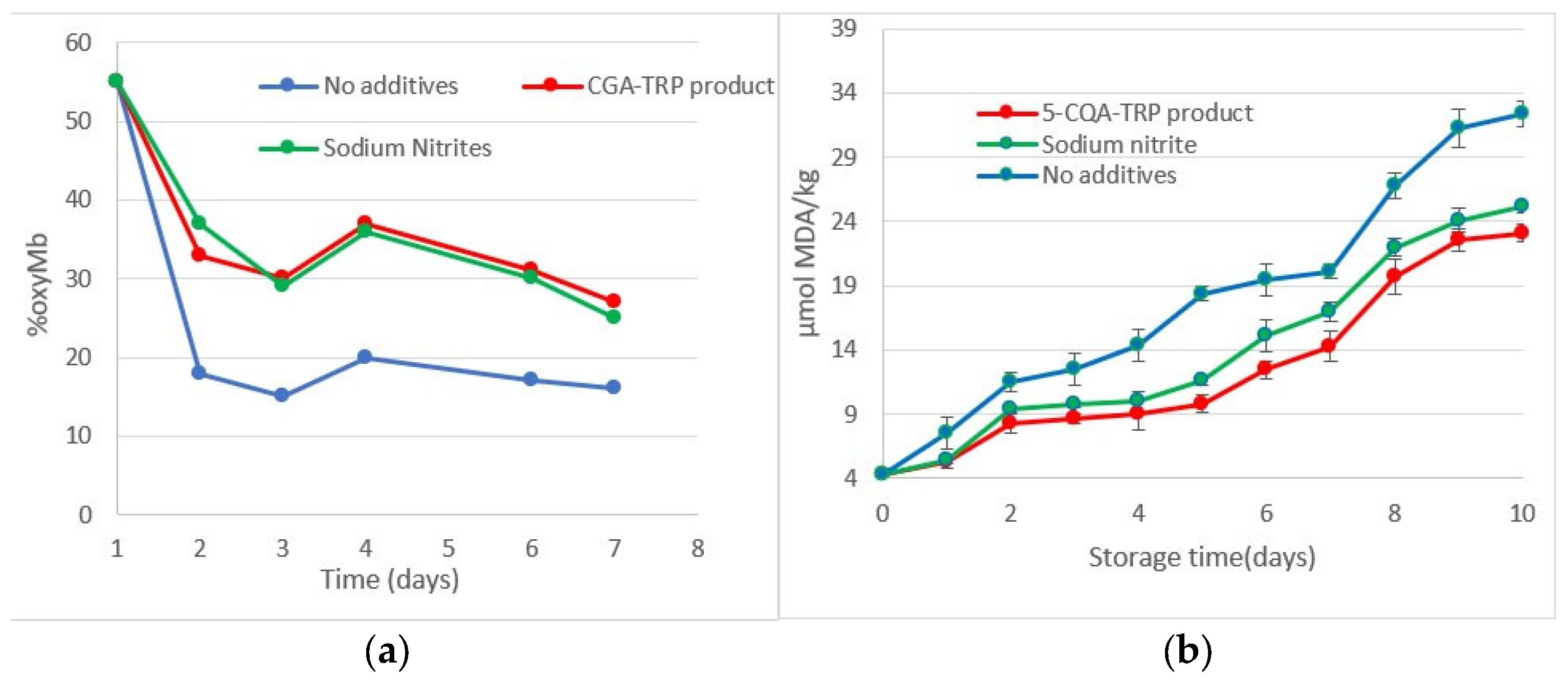 Separations 11 00060 g005
