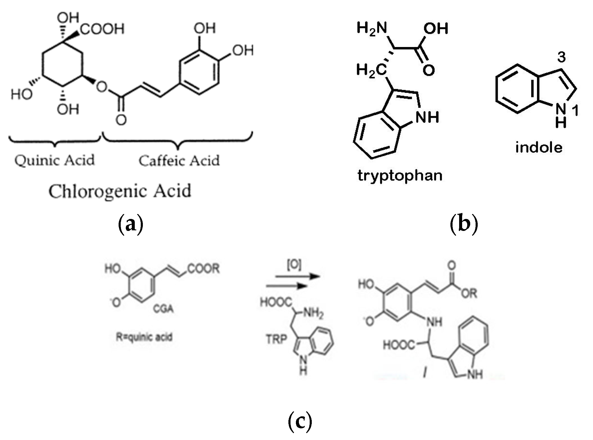 Separations 11 00060 sch001
