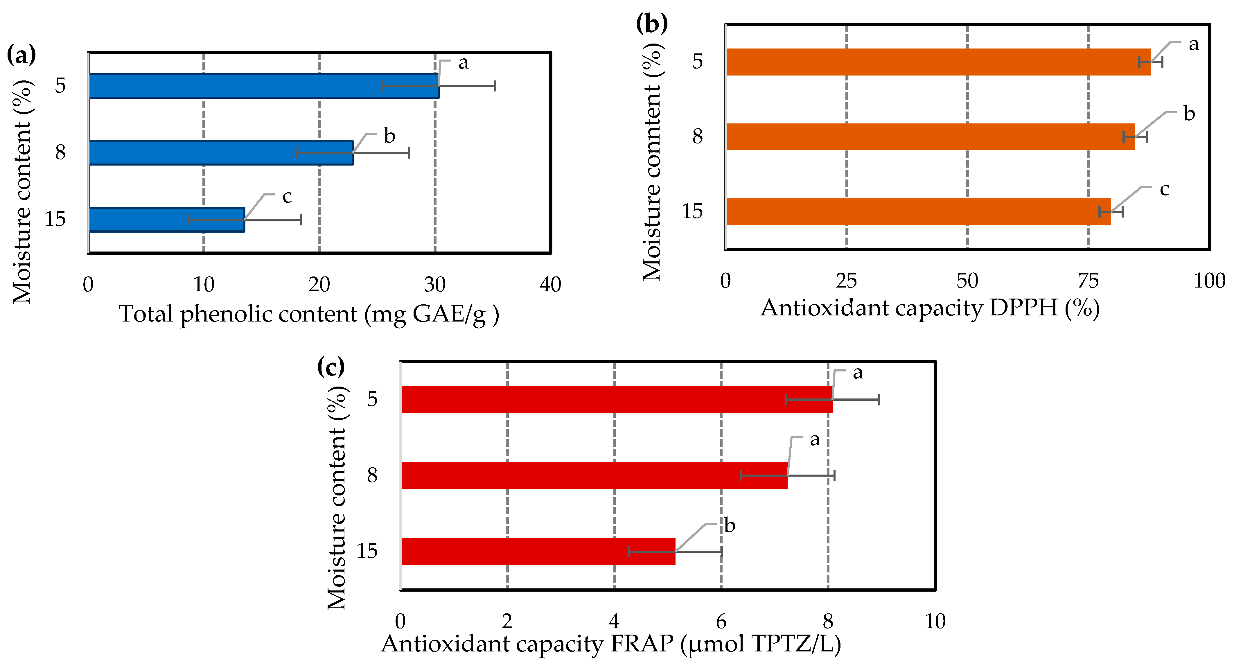 Separations 11 00067 g003
