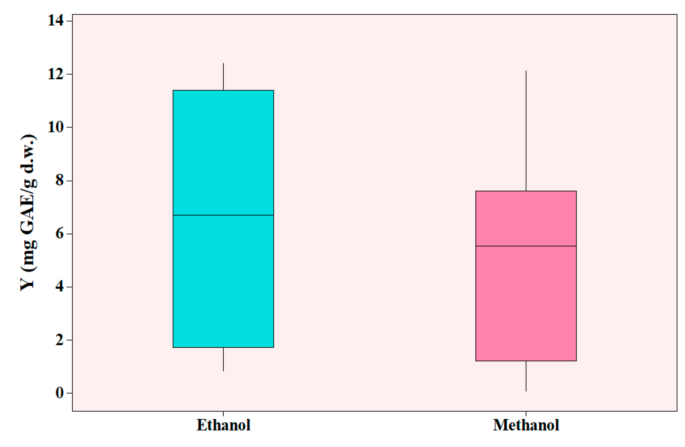 Separations 11 00067 g005