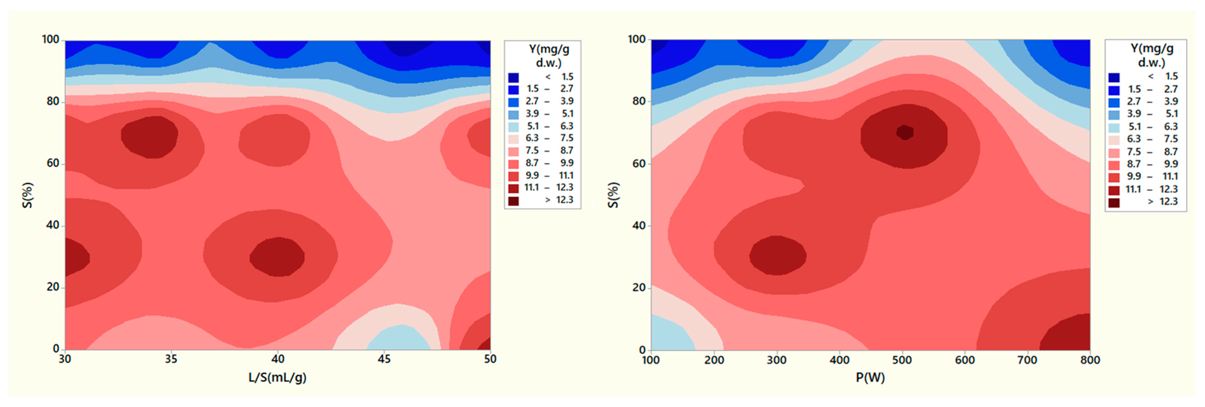 Separations 11 00067 g006