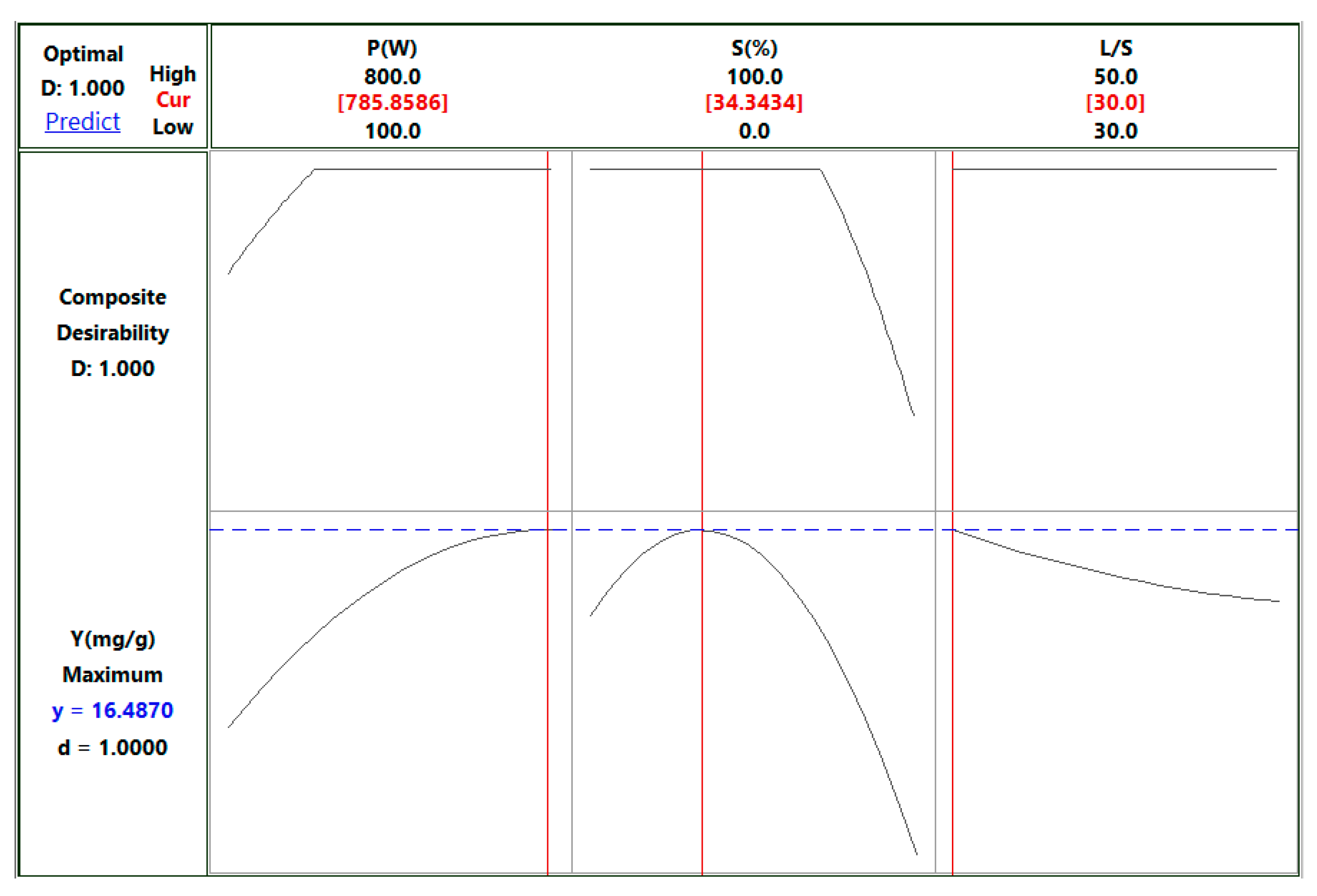 Separations 11 00067 g007