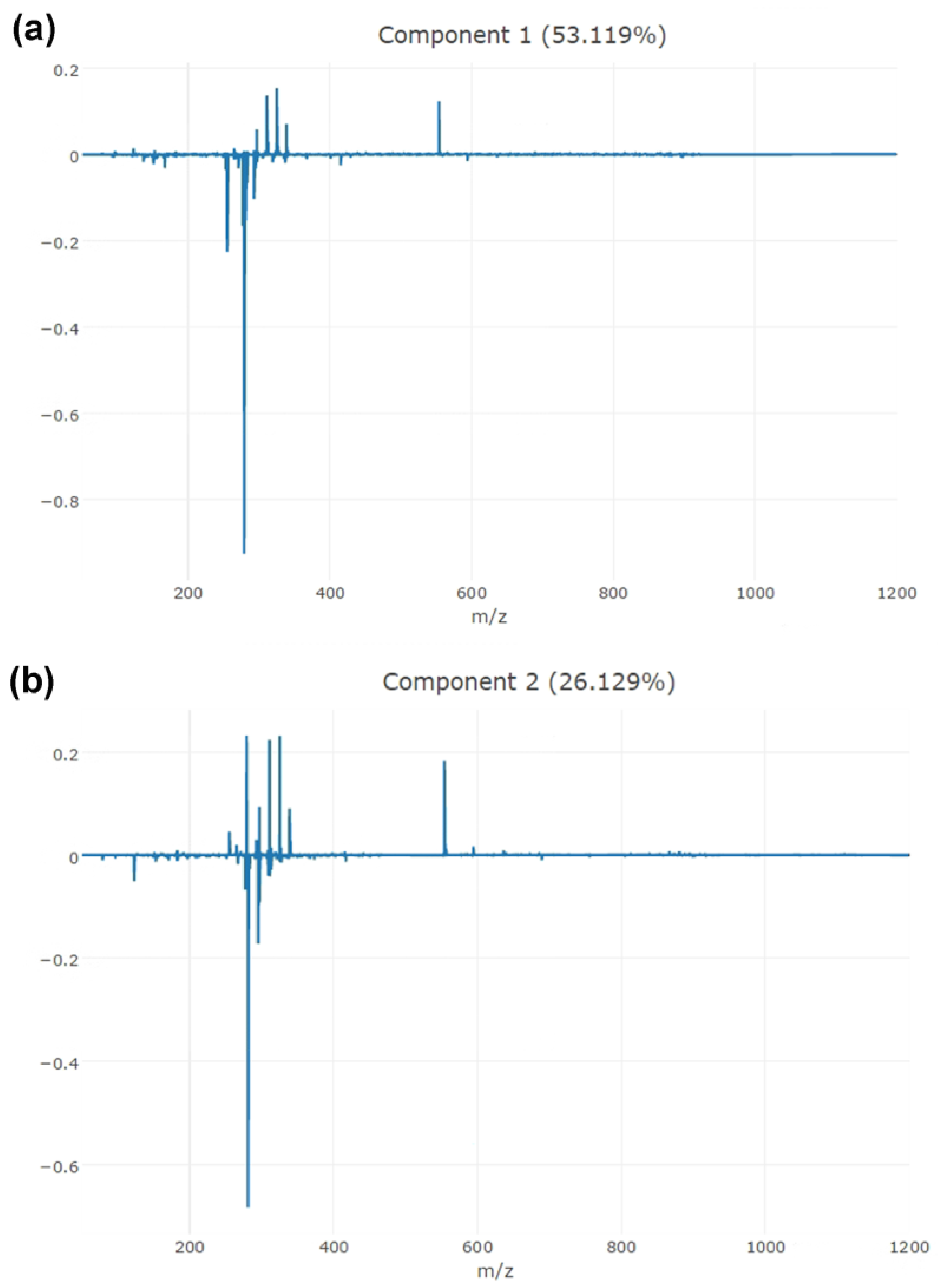 Separations 11 00068 g003a