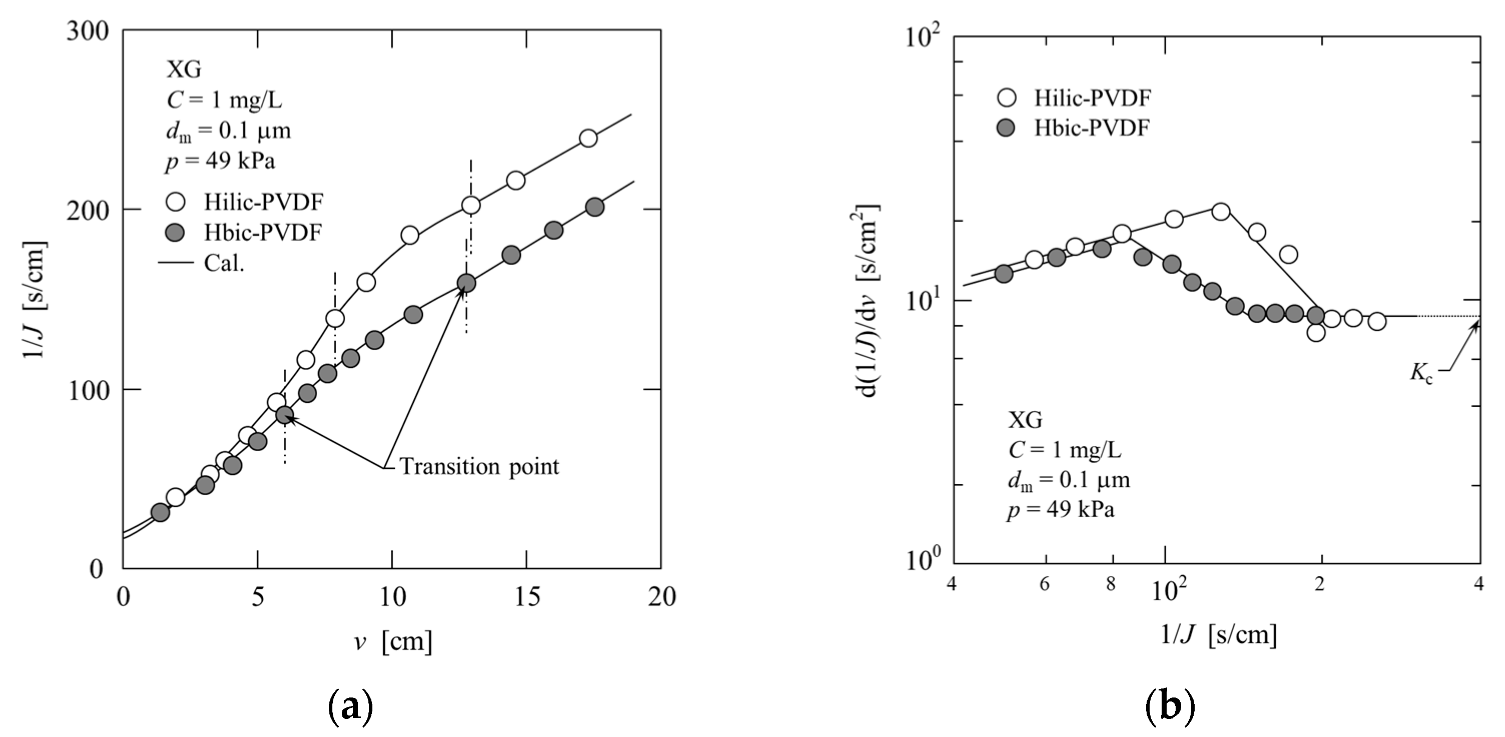 Separations 11 00070 g007