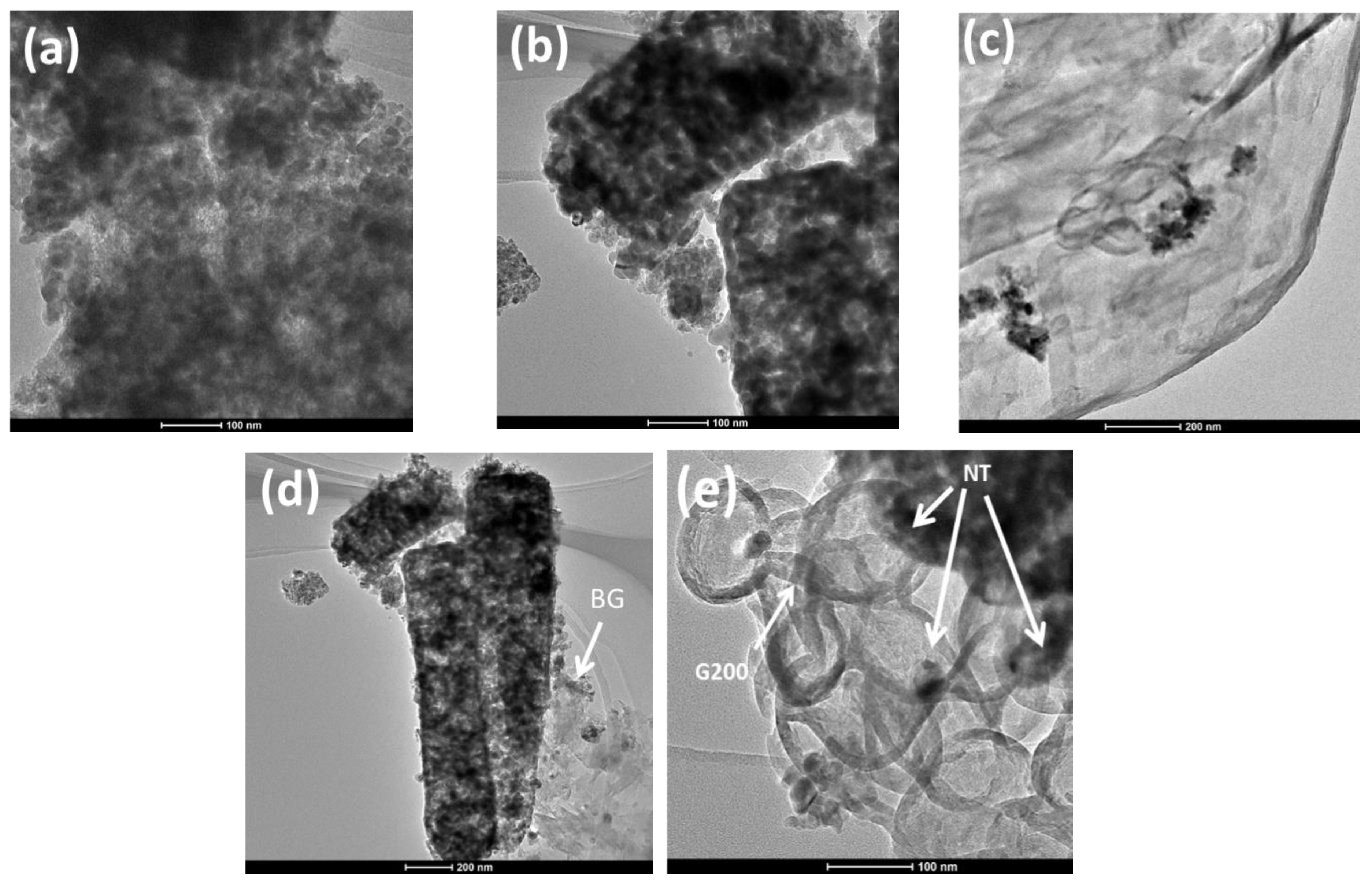 Separations 11 00077 g006
