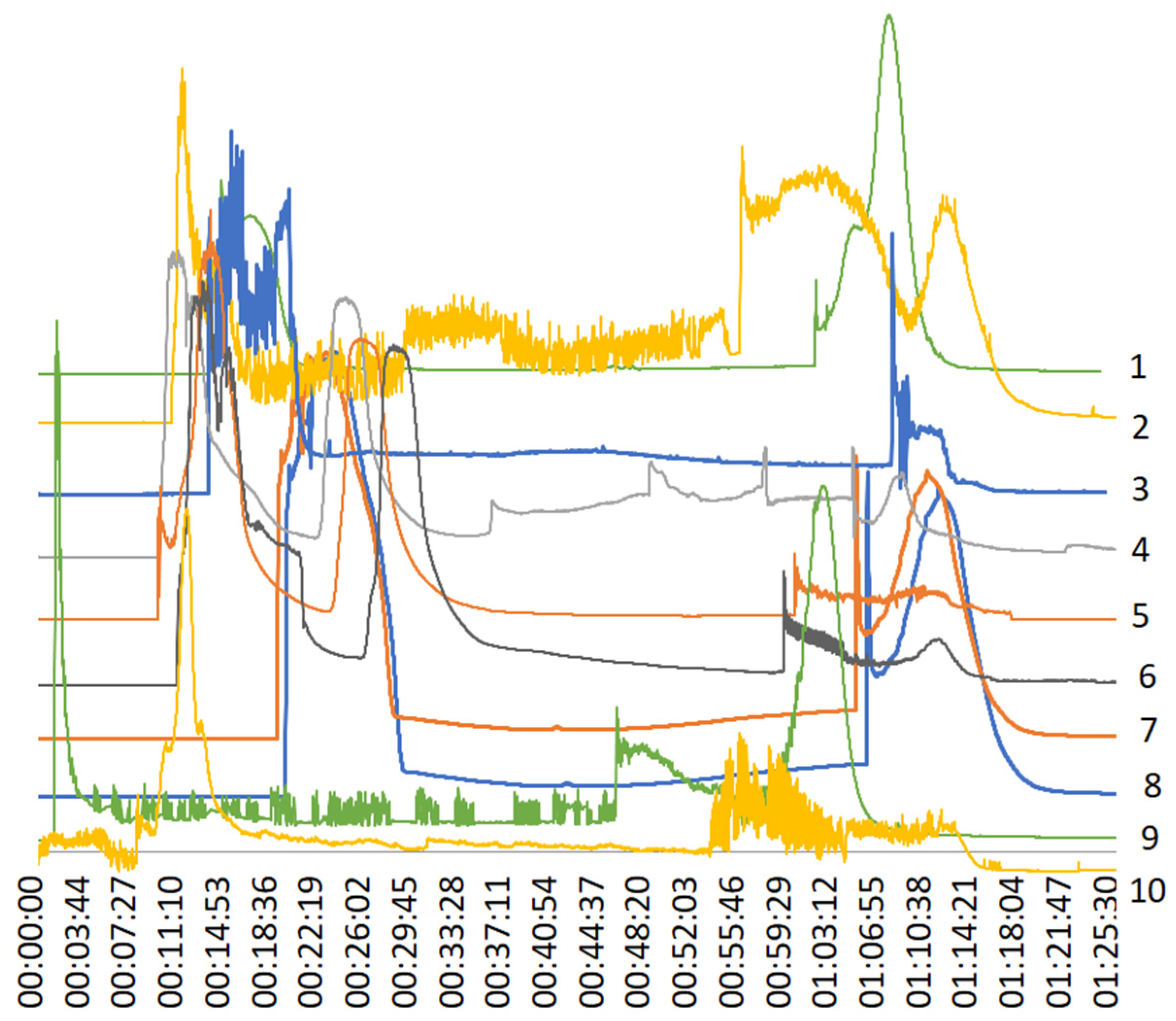 Separations 11 00094 g001