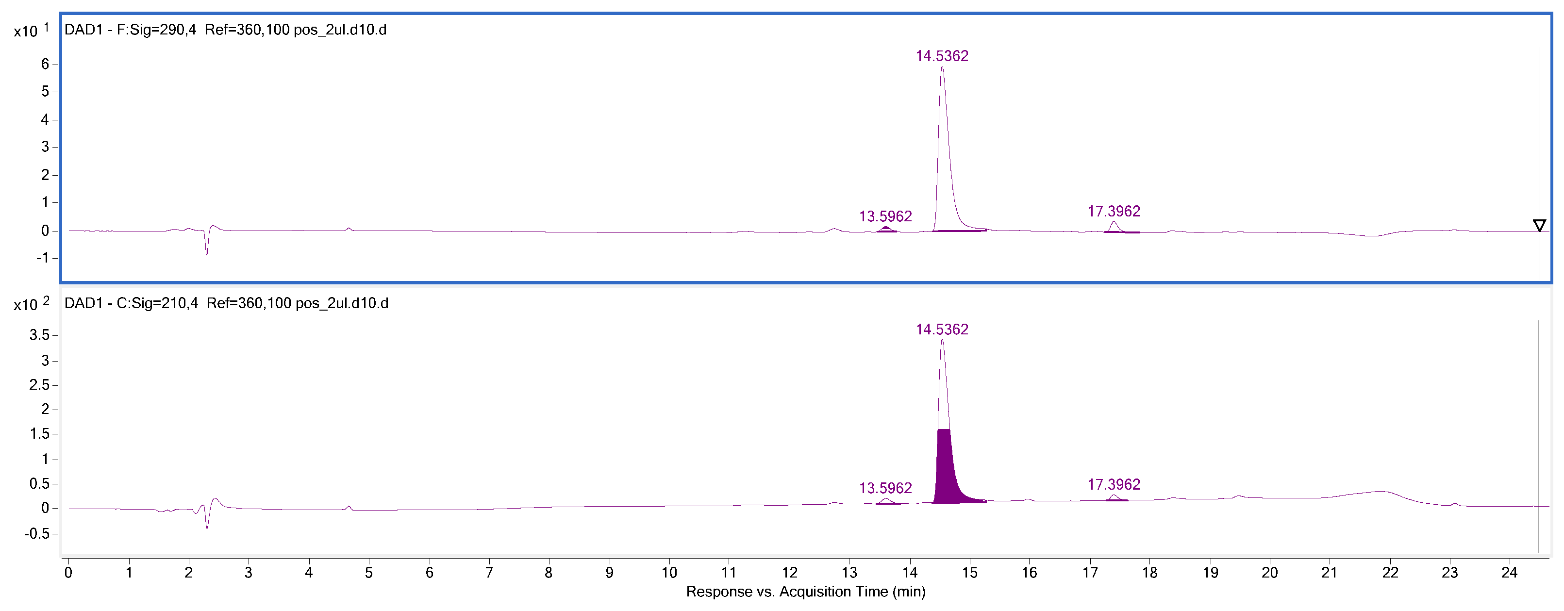 Separations 11 00094 g002