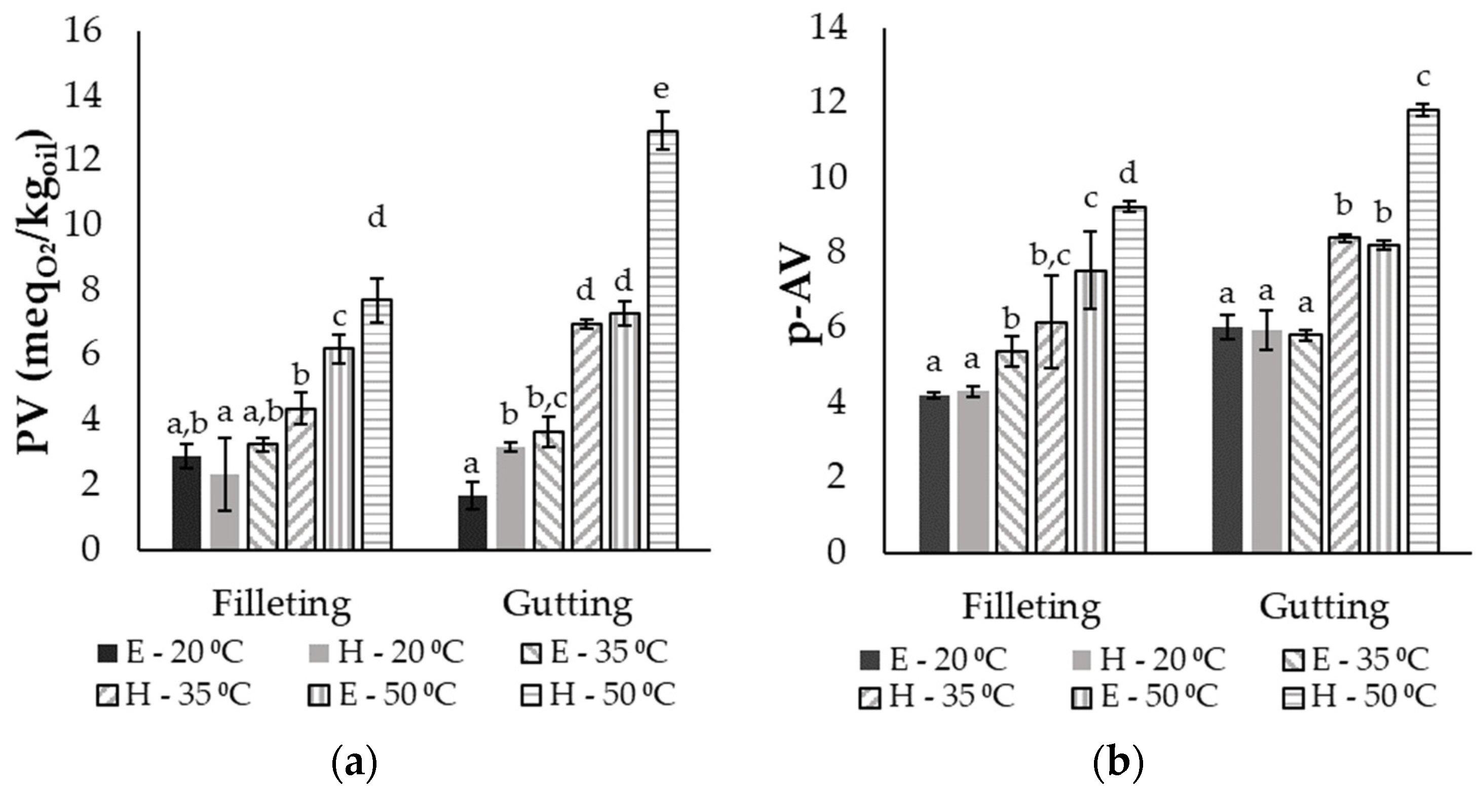 Separations 11 00101 g004
