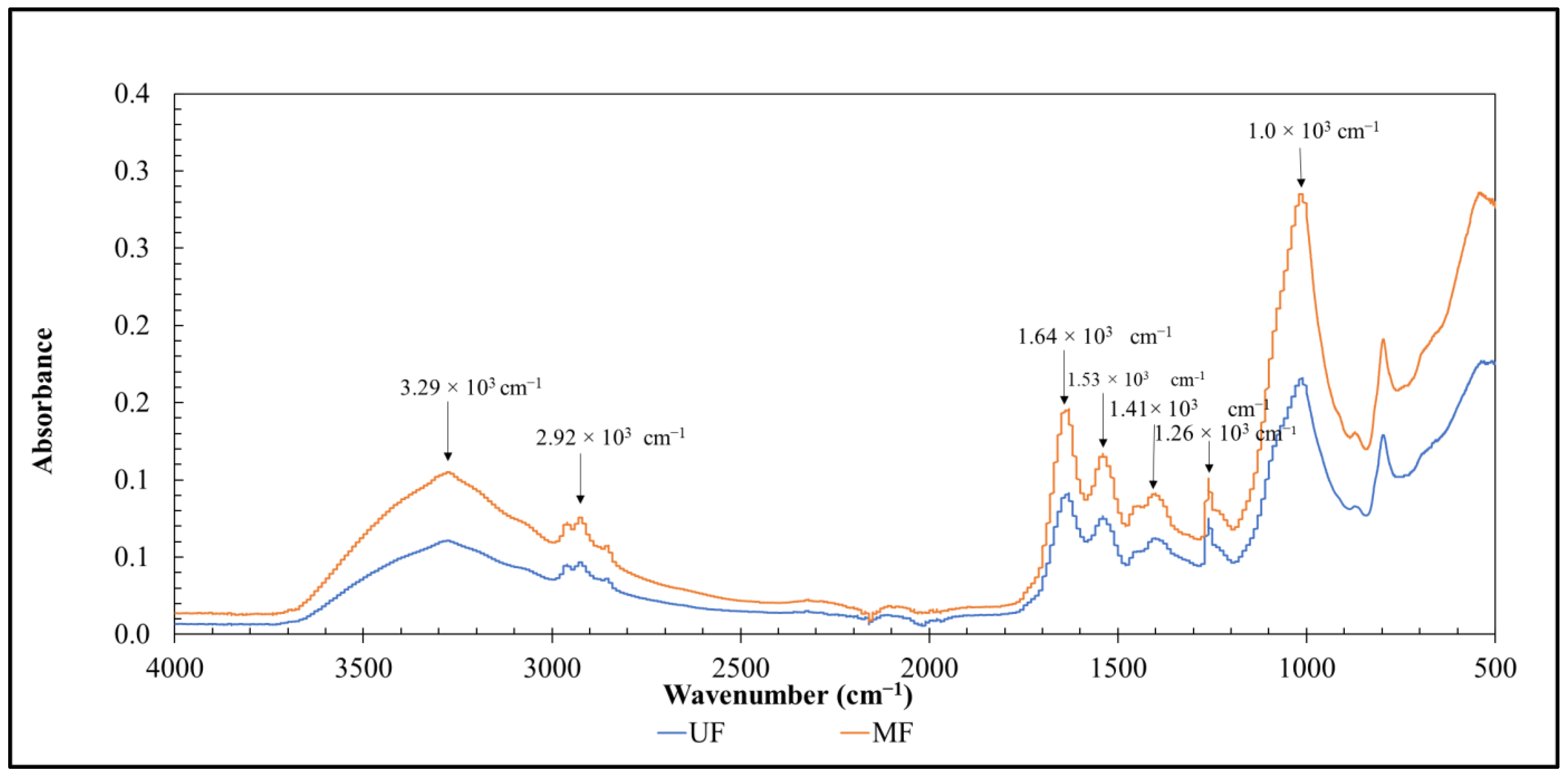 Separations 11 00115 g004