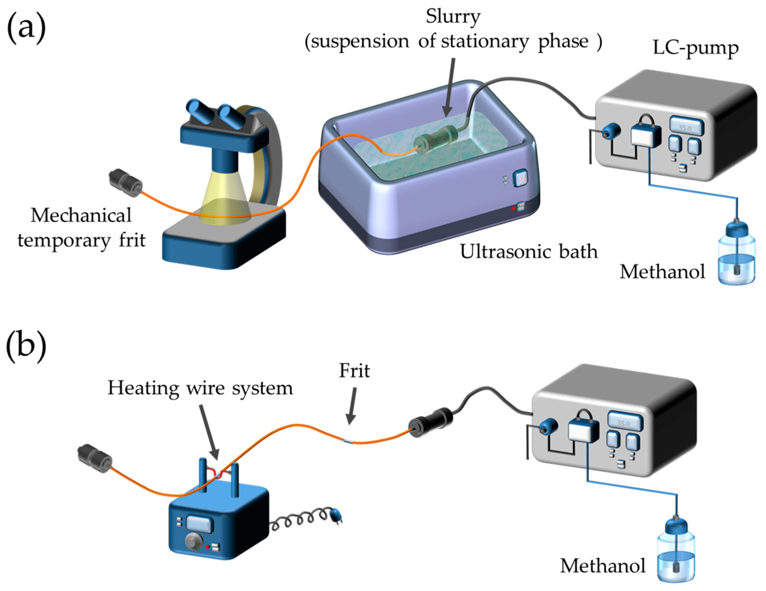 Separations 11 00119 g001