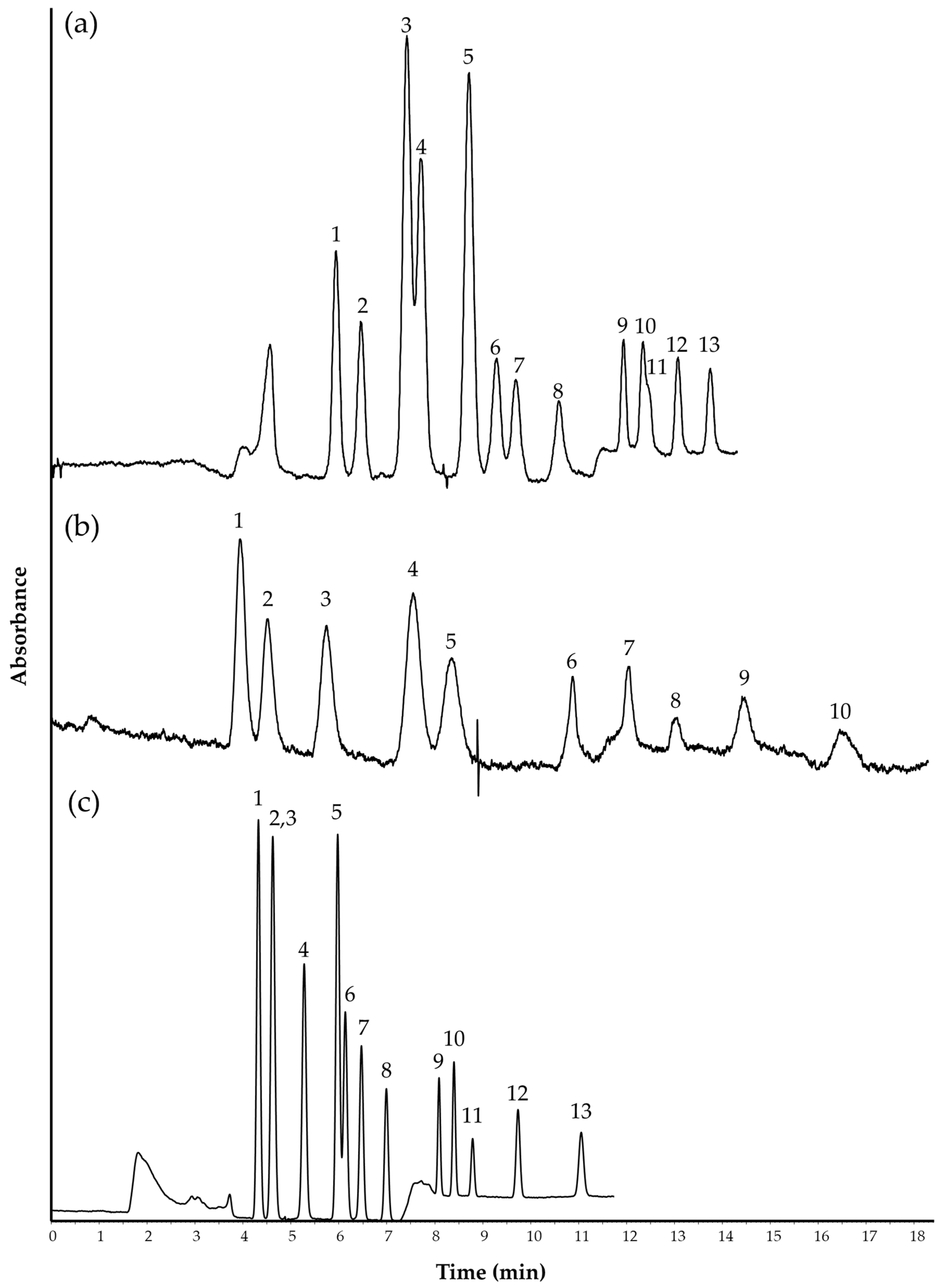 Separations 11 00119 g003