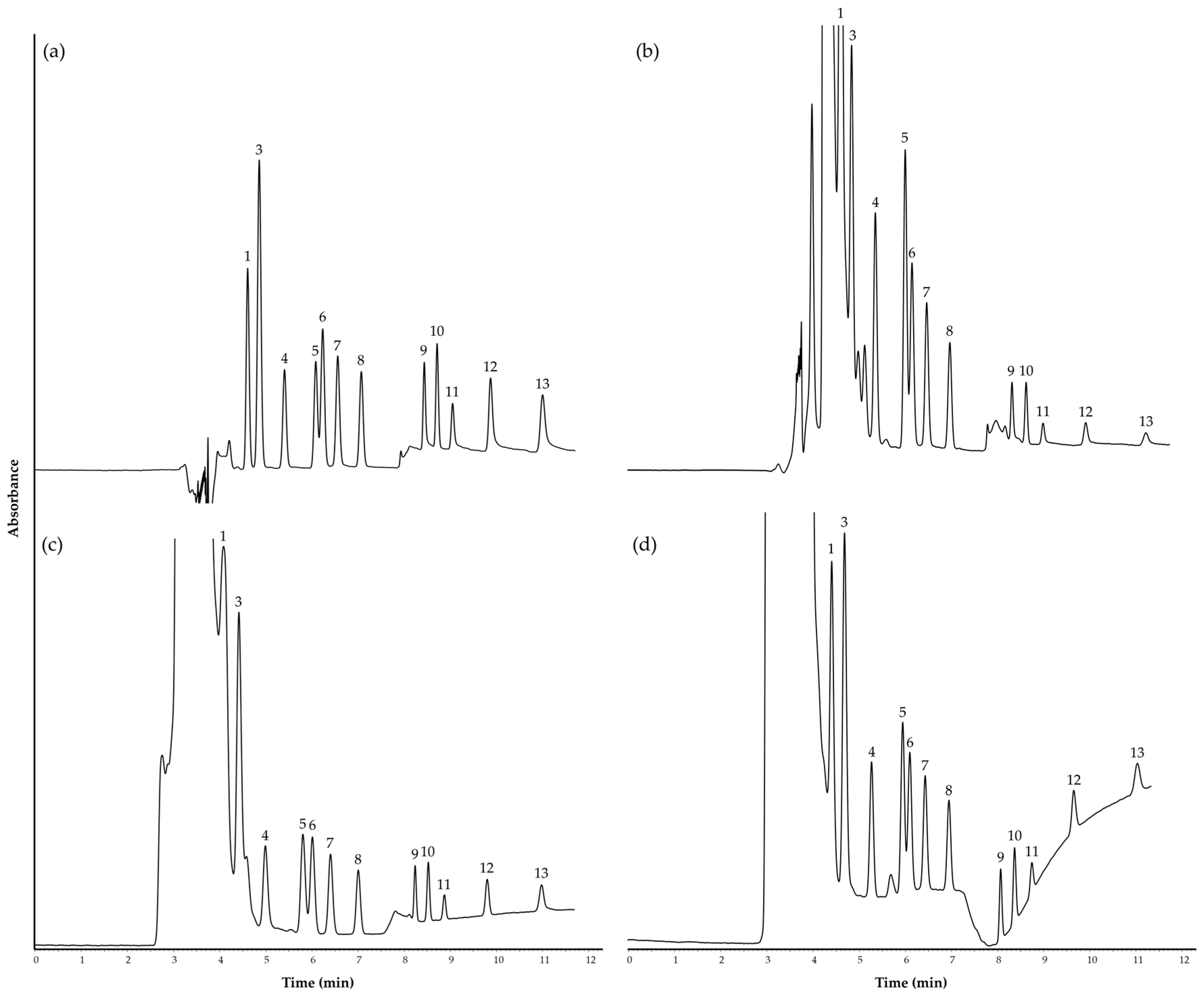 Separations 11 00119 g004