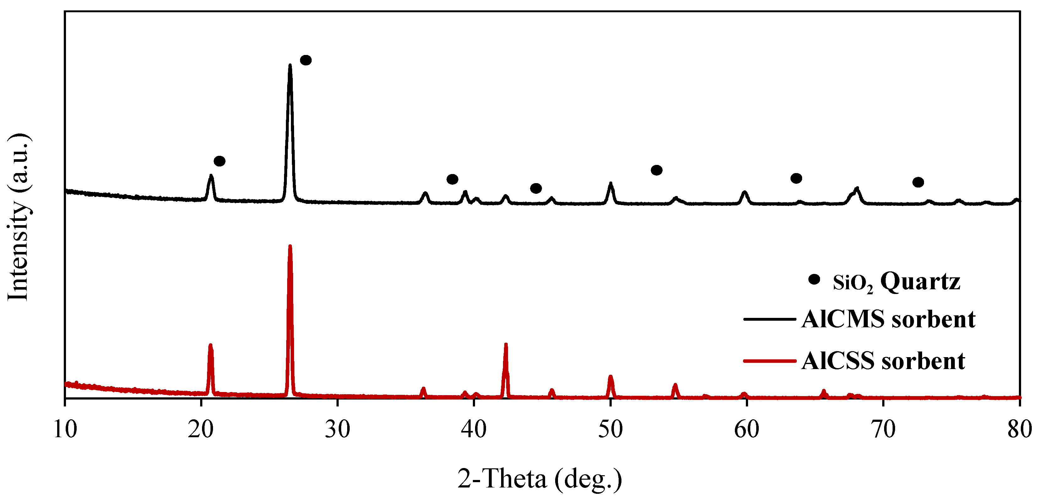 Separations 11 00125 g003