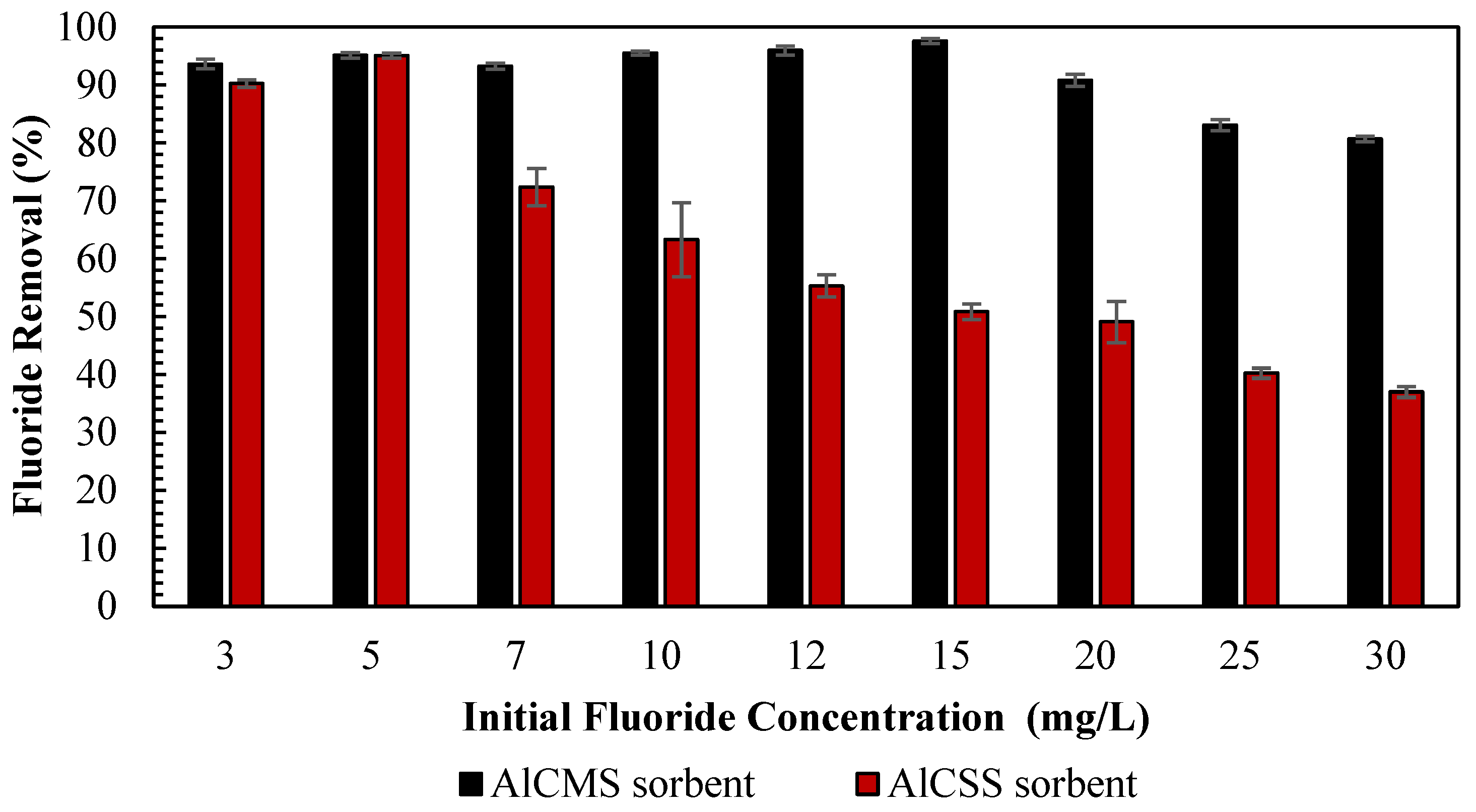 Separations 11 00125 g007