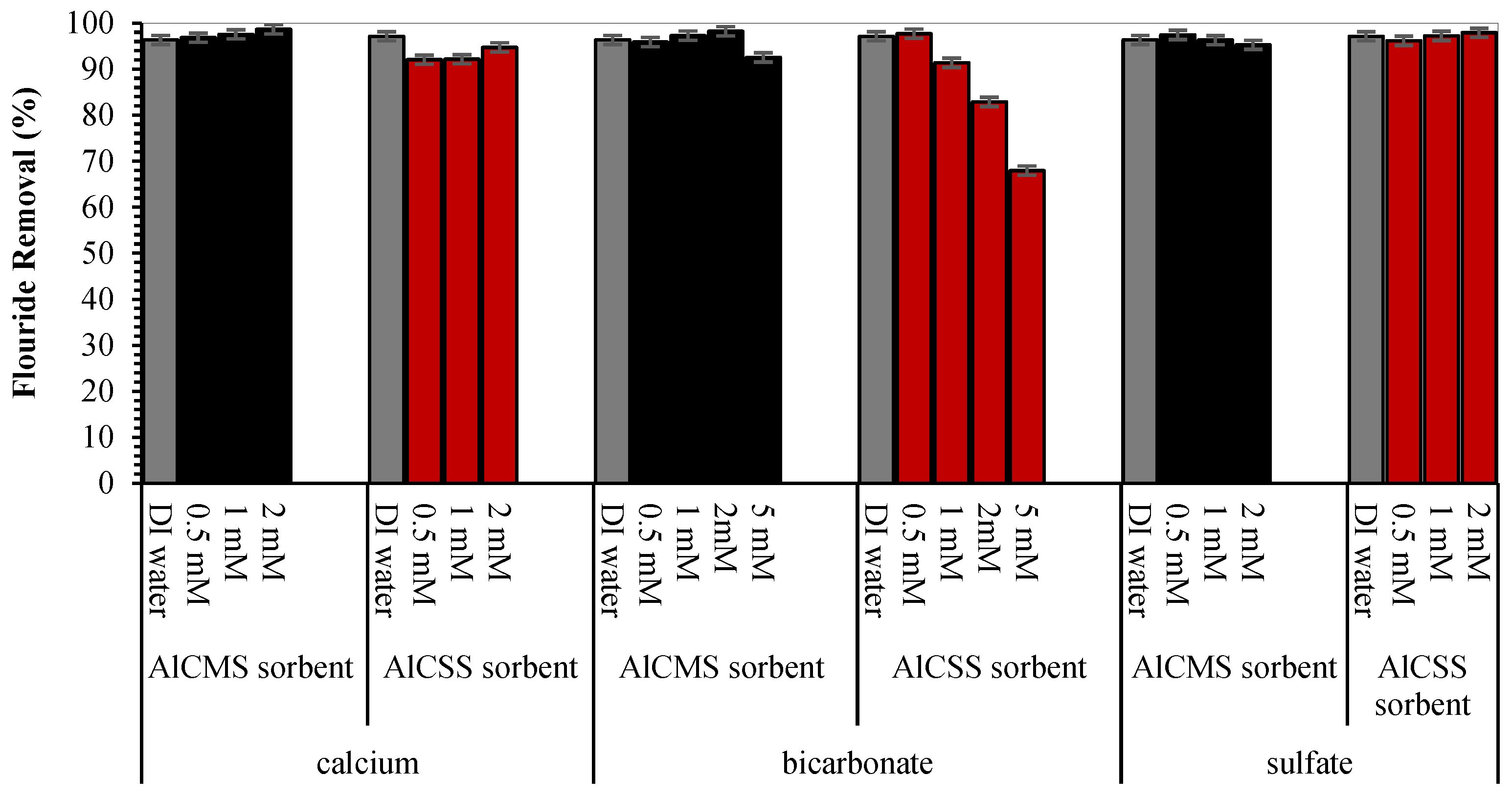 Separations 11 00125 g011