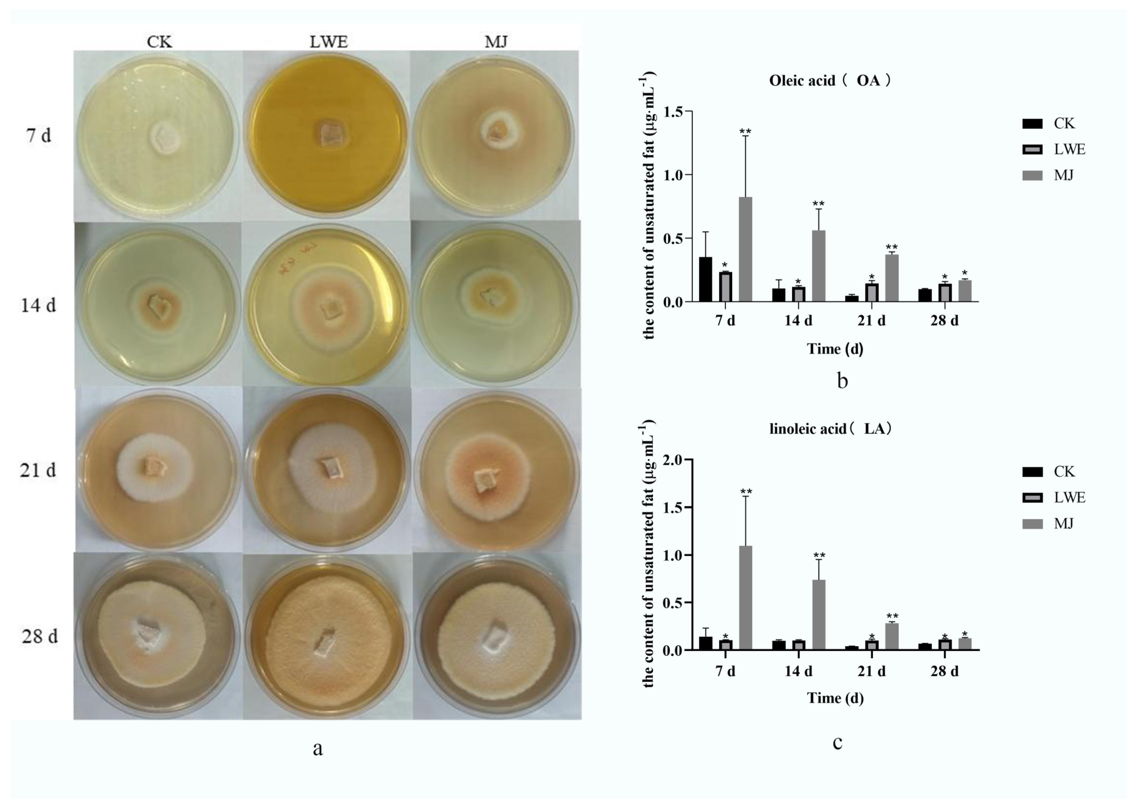 Separations 11 00127 g001