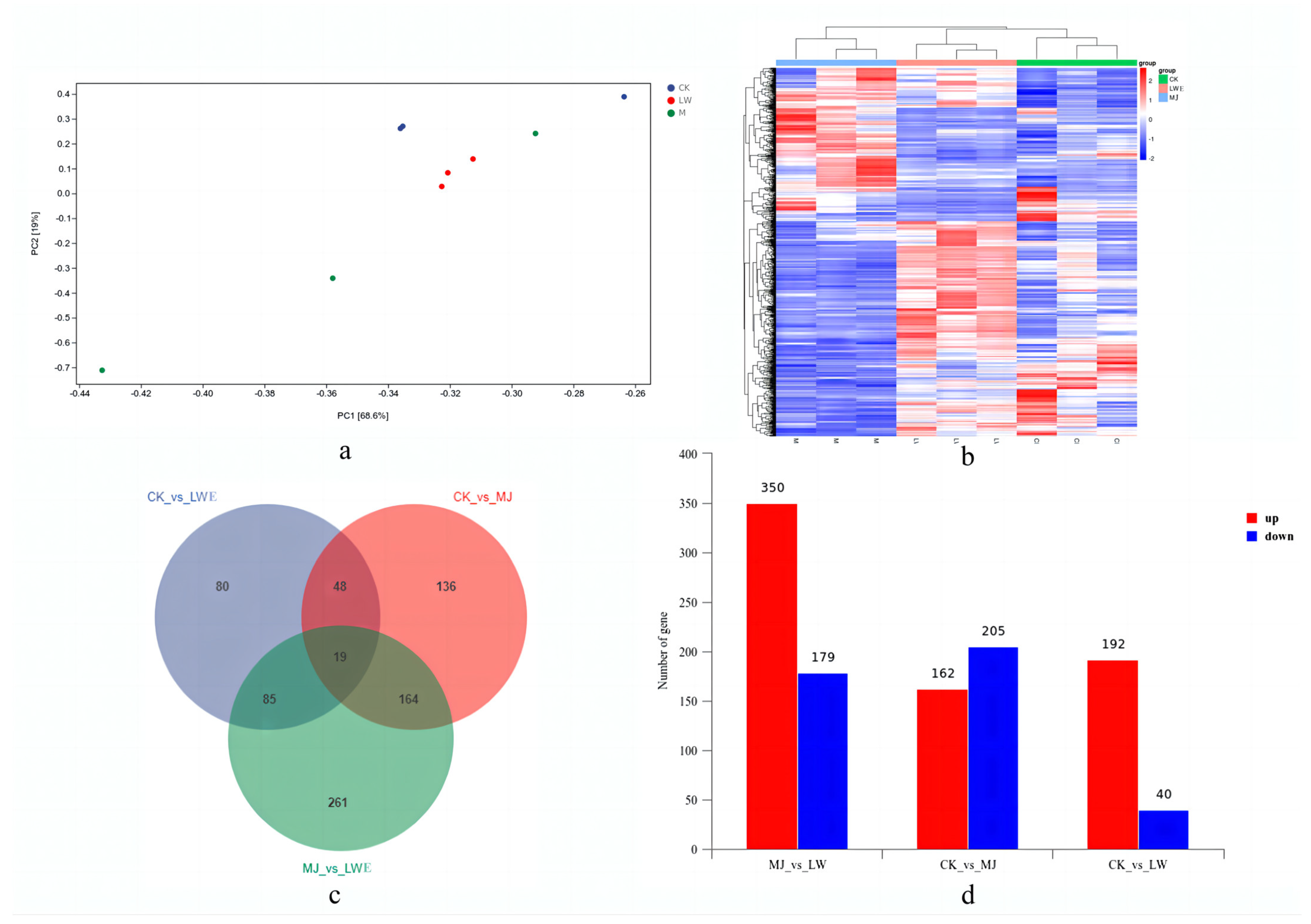 Separations 11 00127 g002