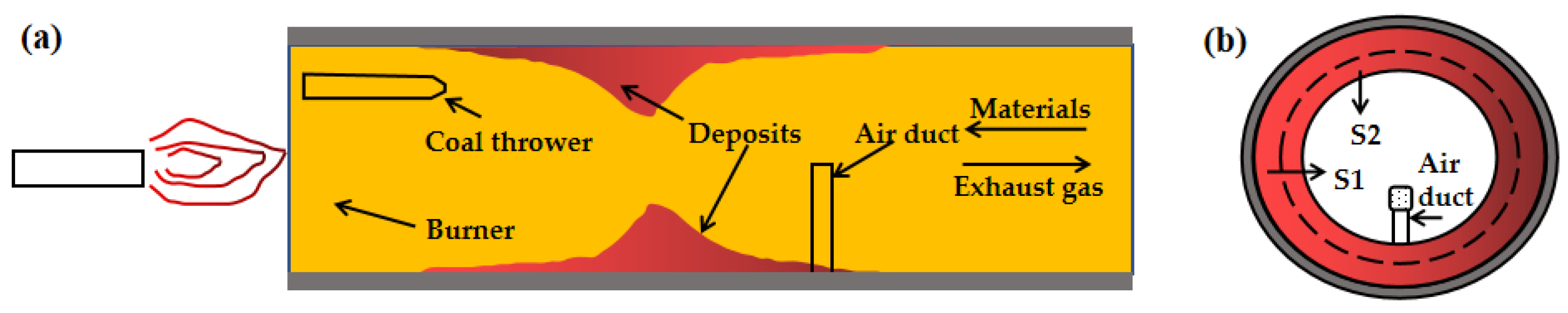Separations 11 00137 g001
