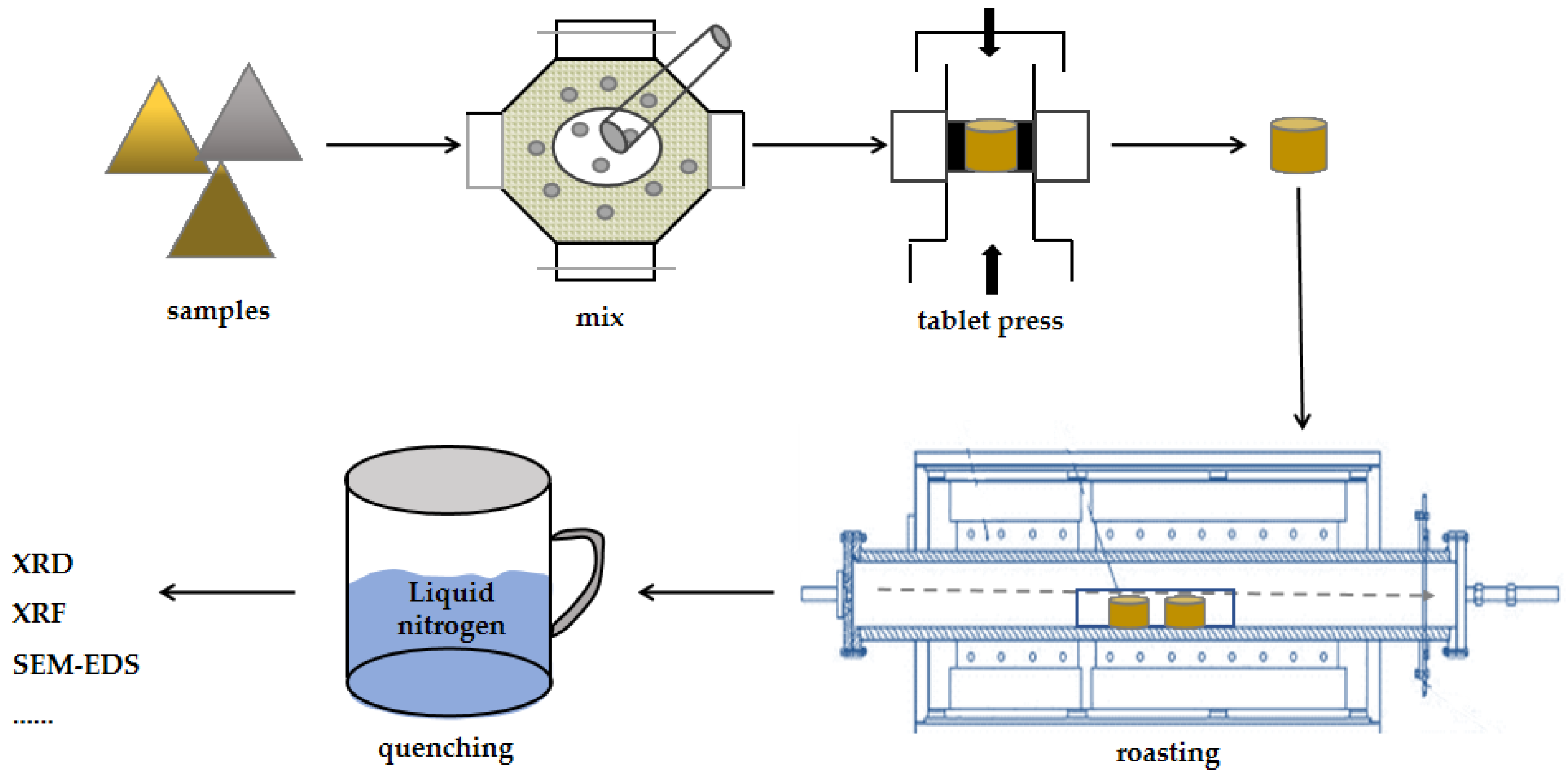 Separations 11 00137 g002