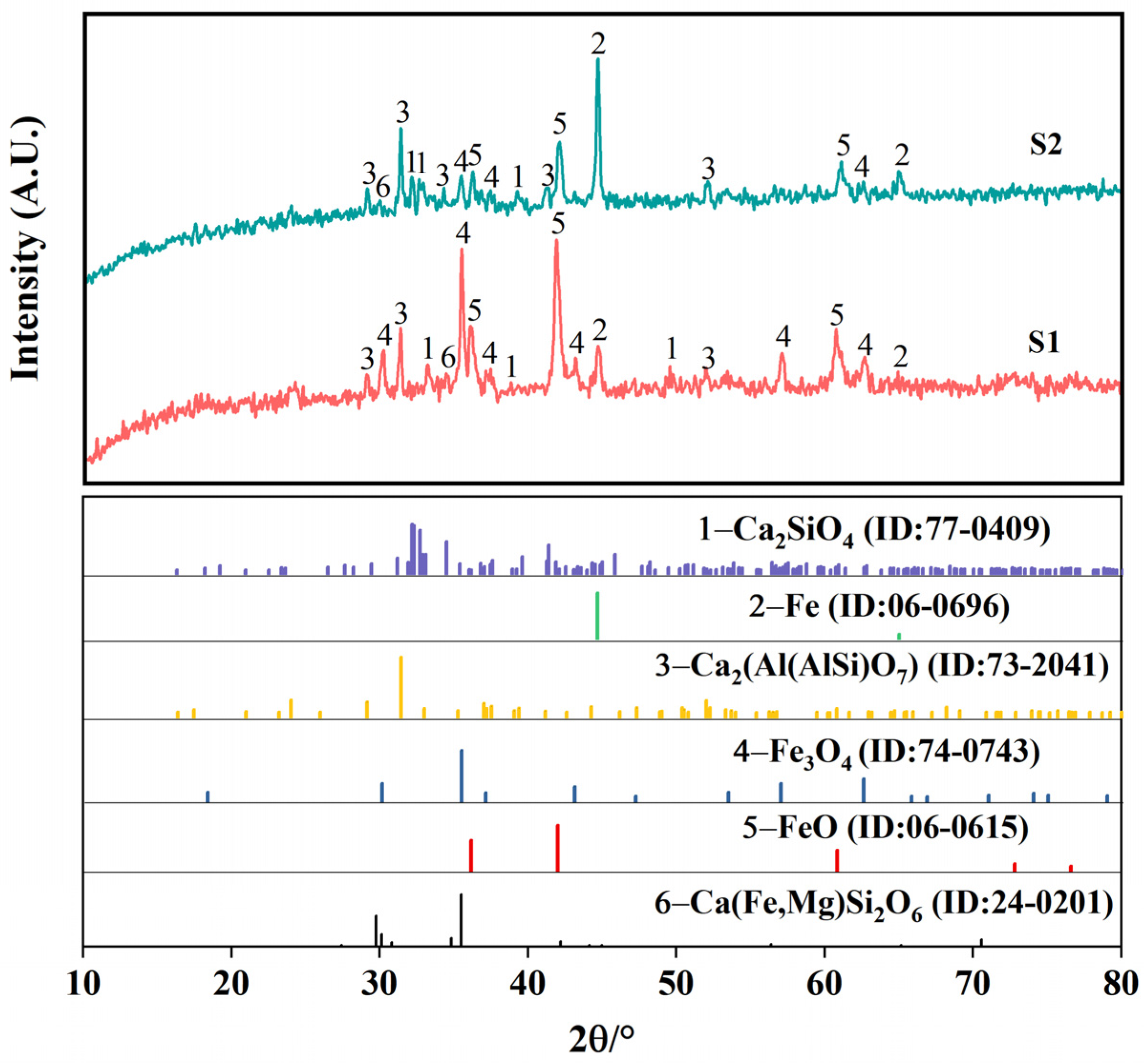 Separations 11 00137 g004
