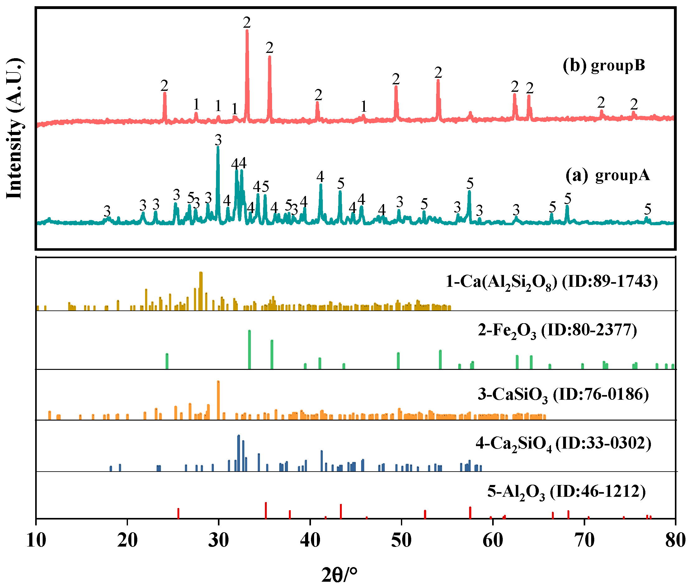 Separations 11 00137 g009