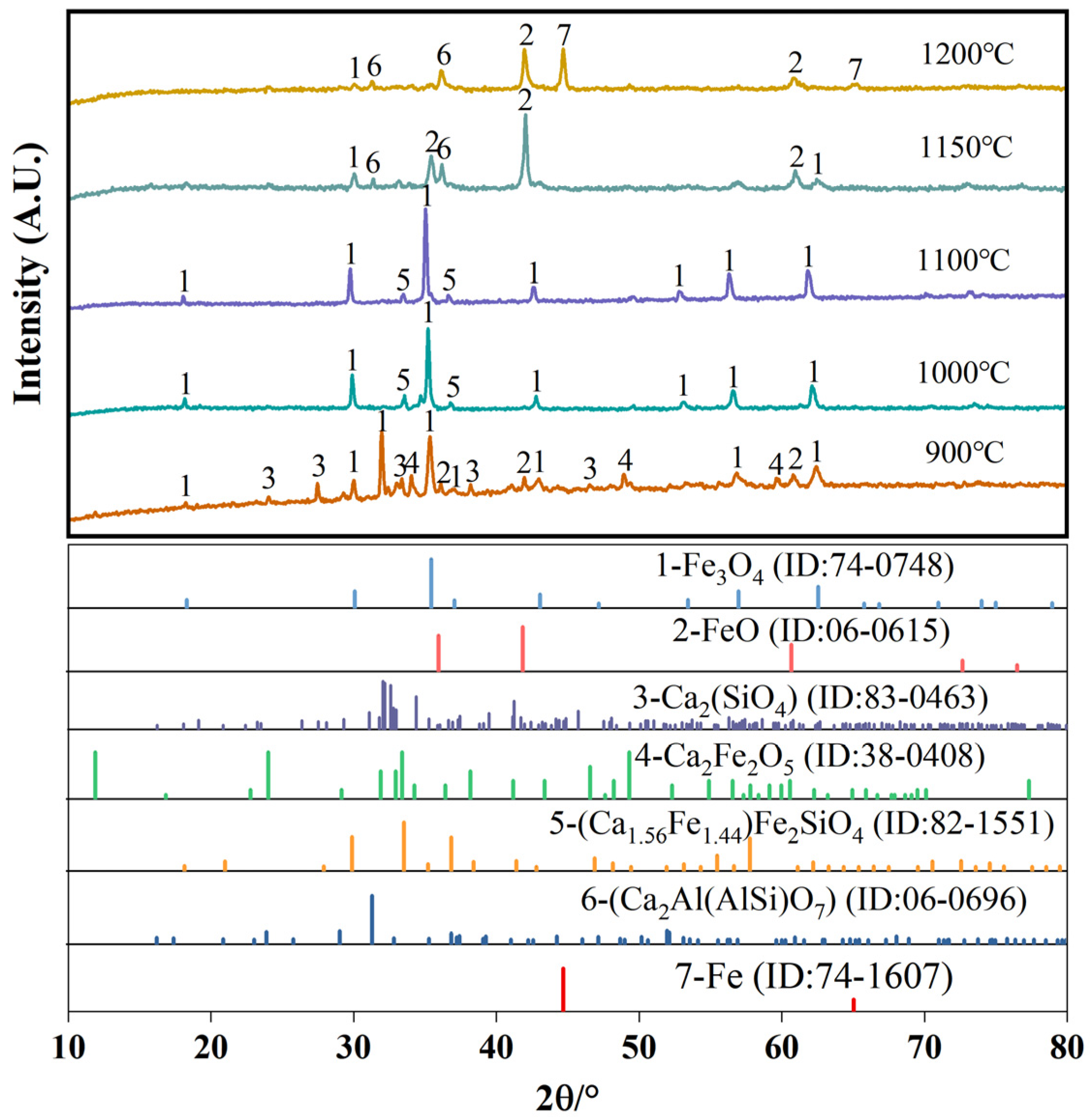 Separations 11 00137 g010