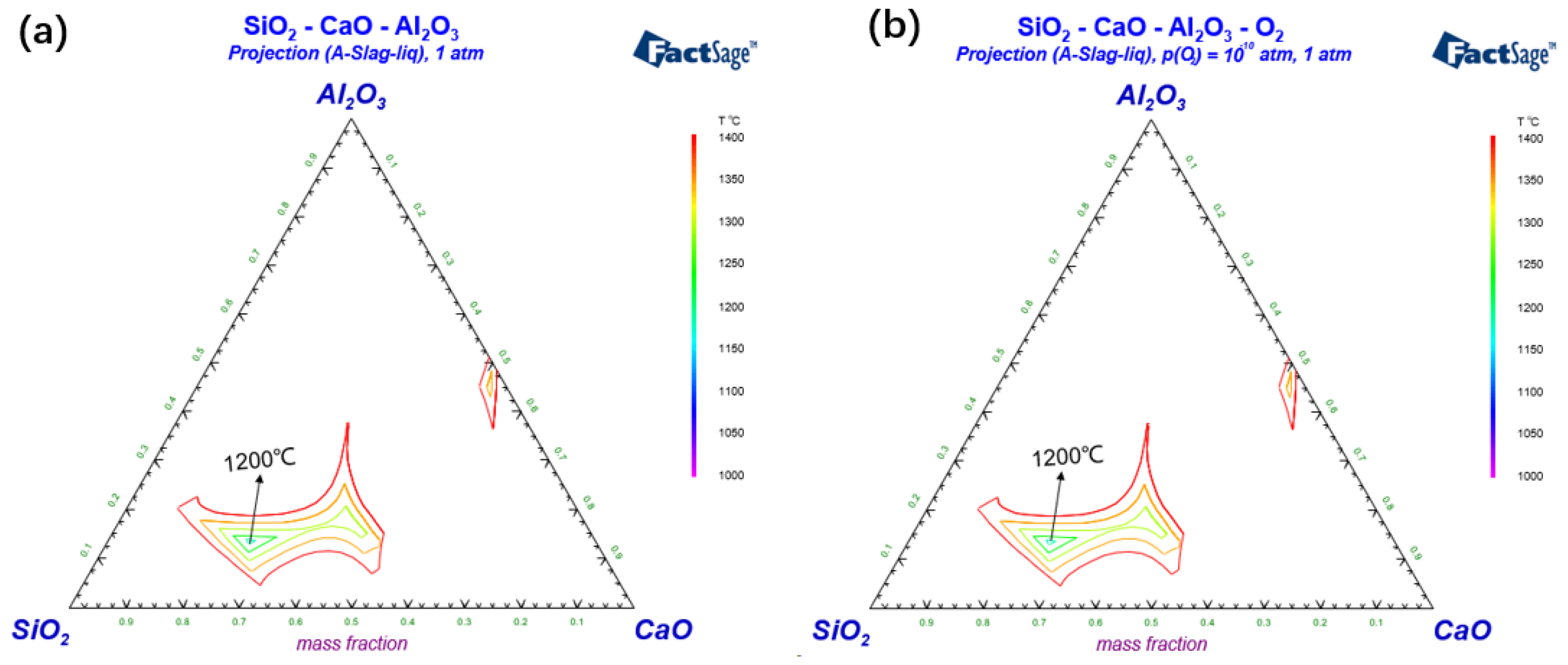 Separations 11 00137 g011a