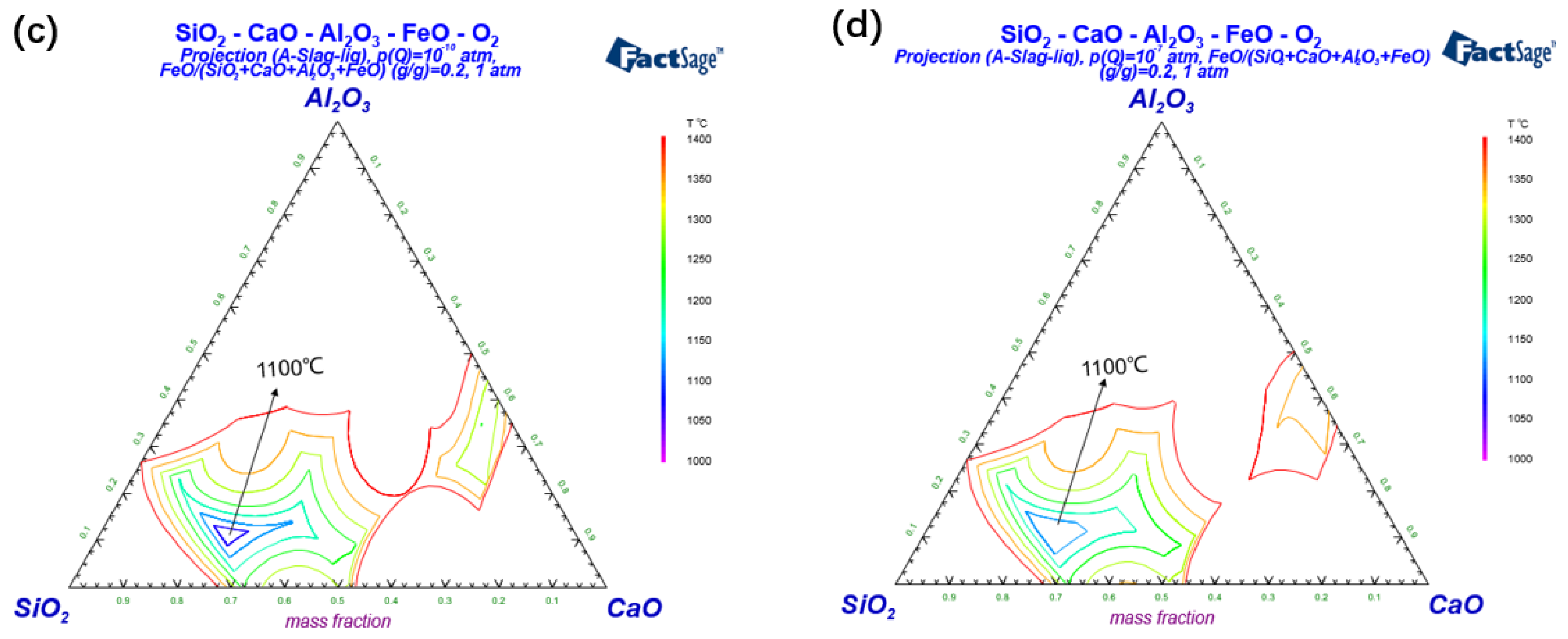 Separations 11 00137 g011b