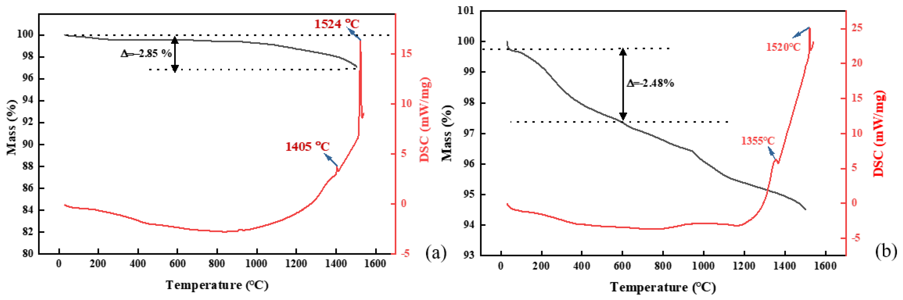 Separations 11 00137 g013