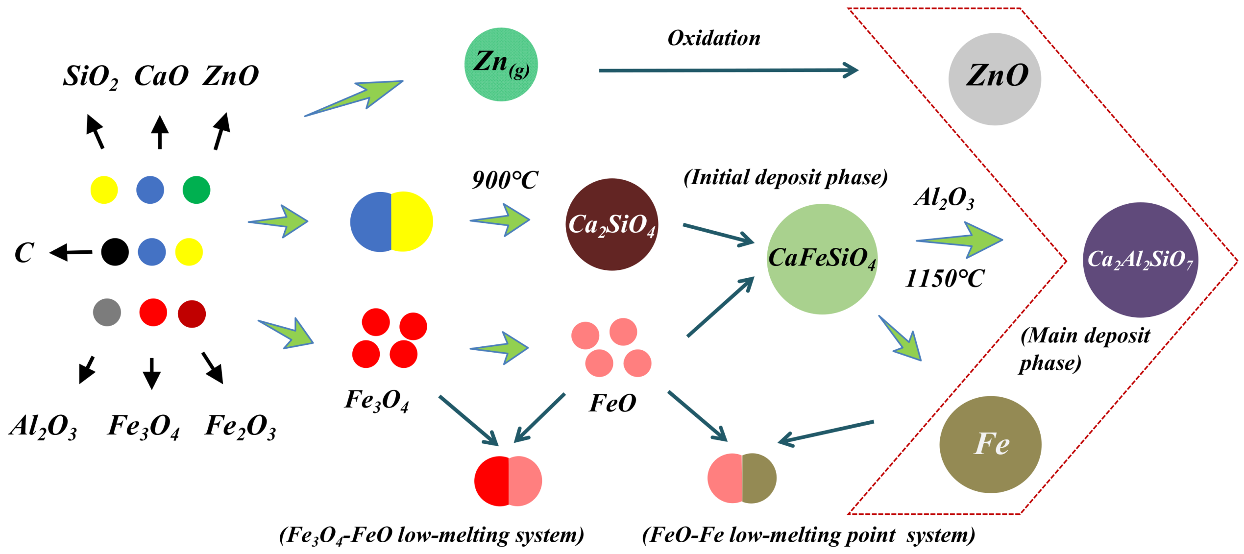 Separations 11 00137 g017
