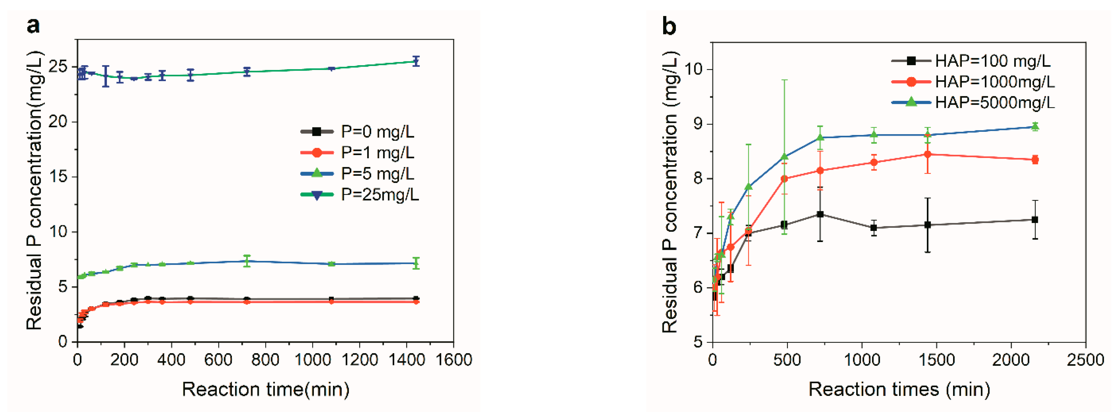 Separations 11 00138 g001