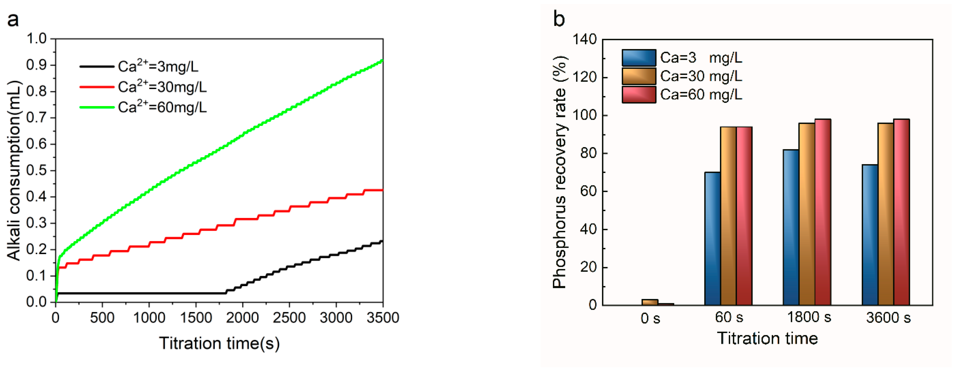 Separations 11 00138 g002