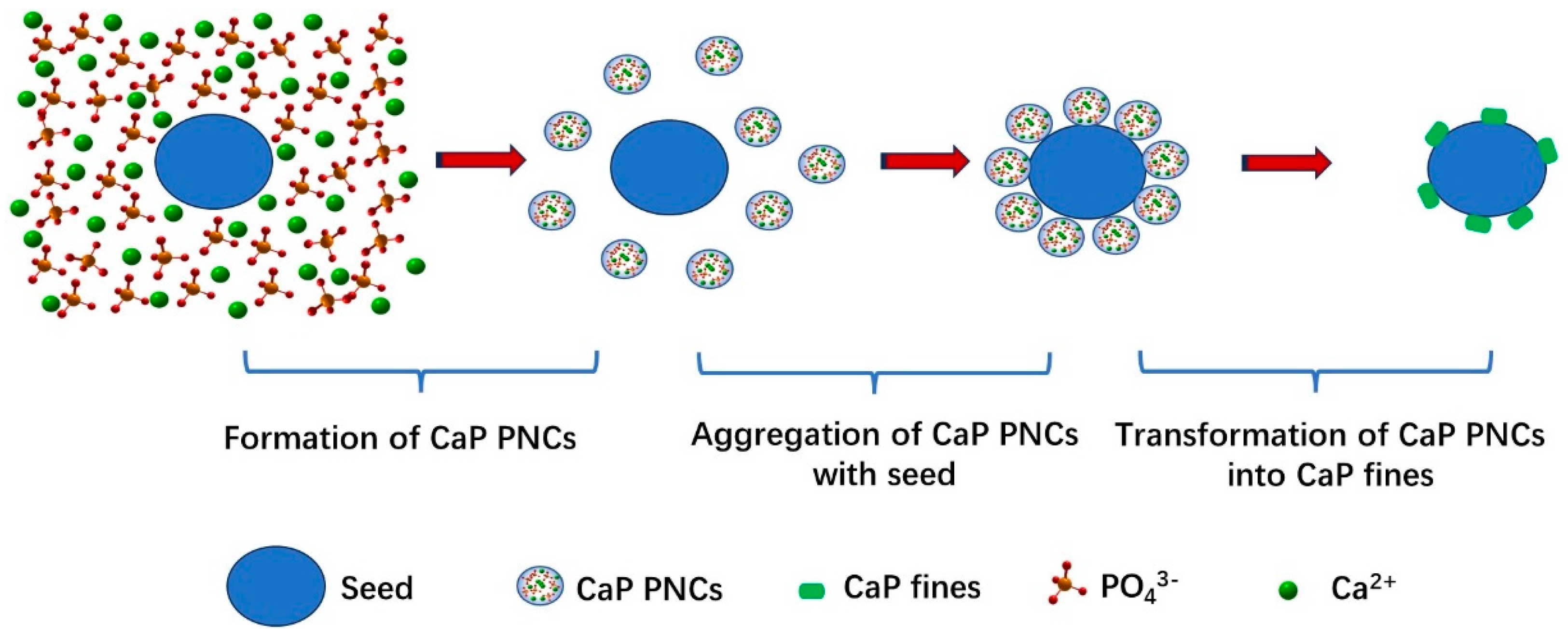 Separations 11 00138 g004