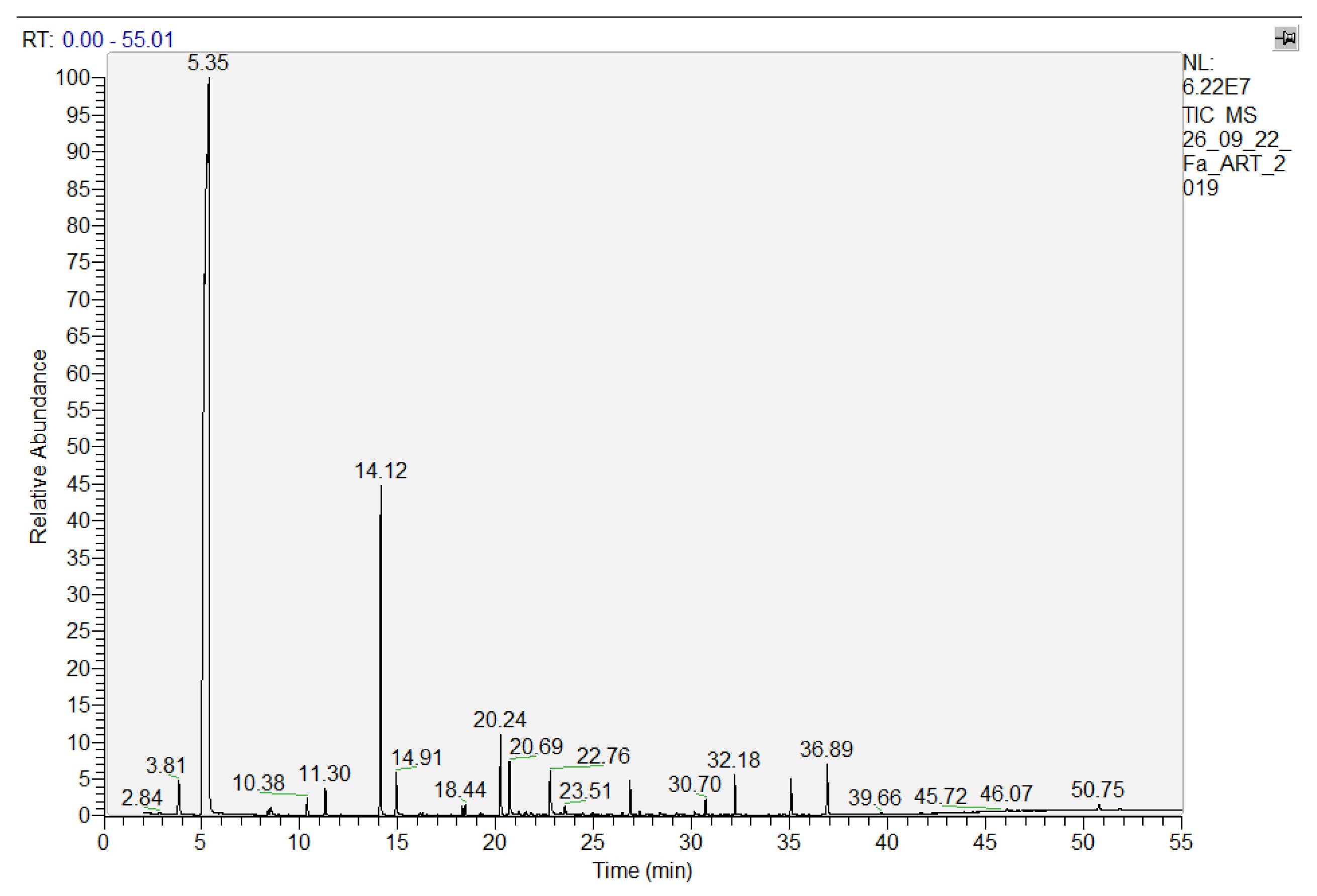 Separations 11 00141 g002