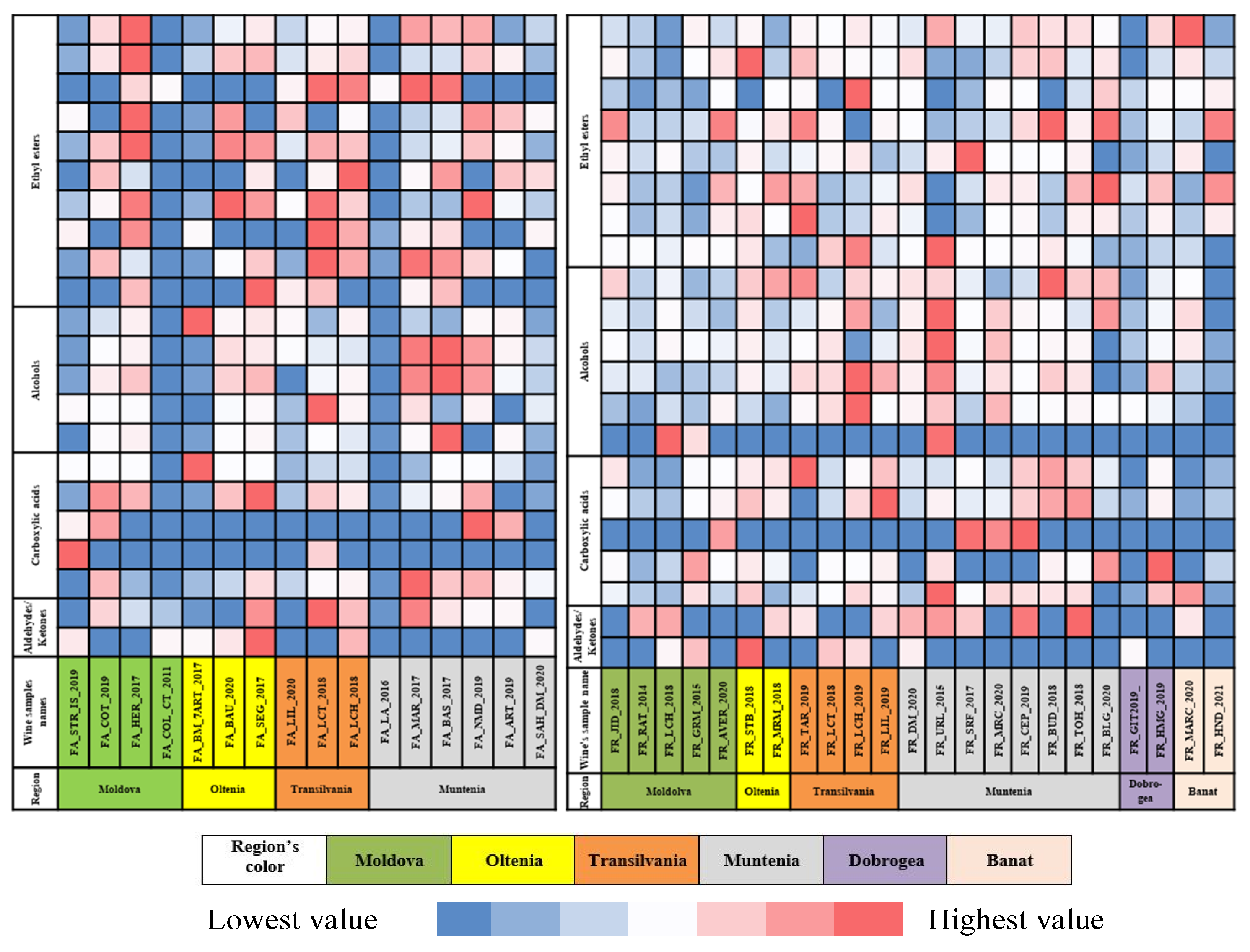 Separations 11 00141 g003