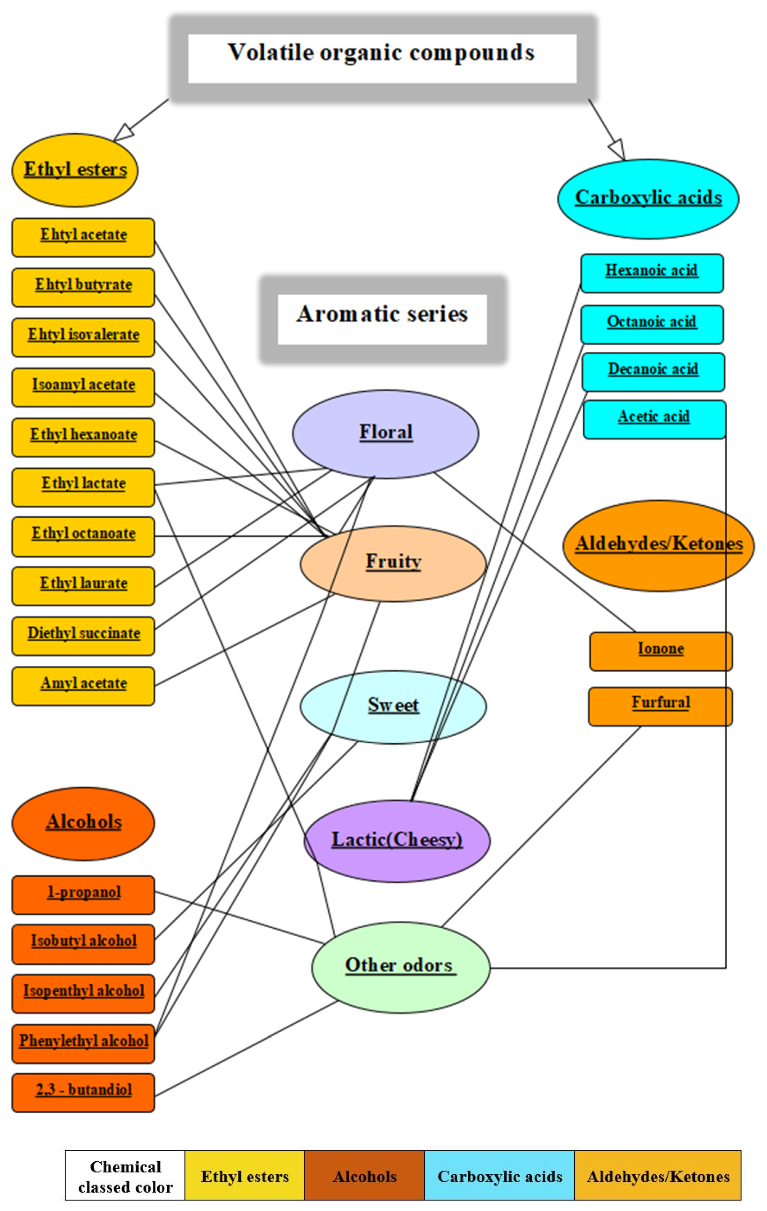Separations 11 00141 g004