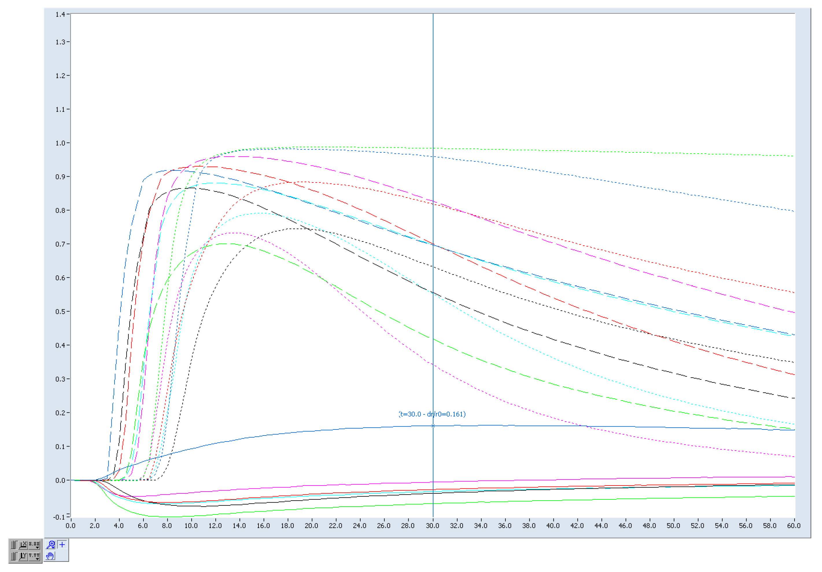 Separations 11 00141 g006