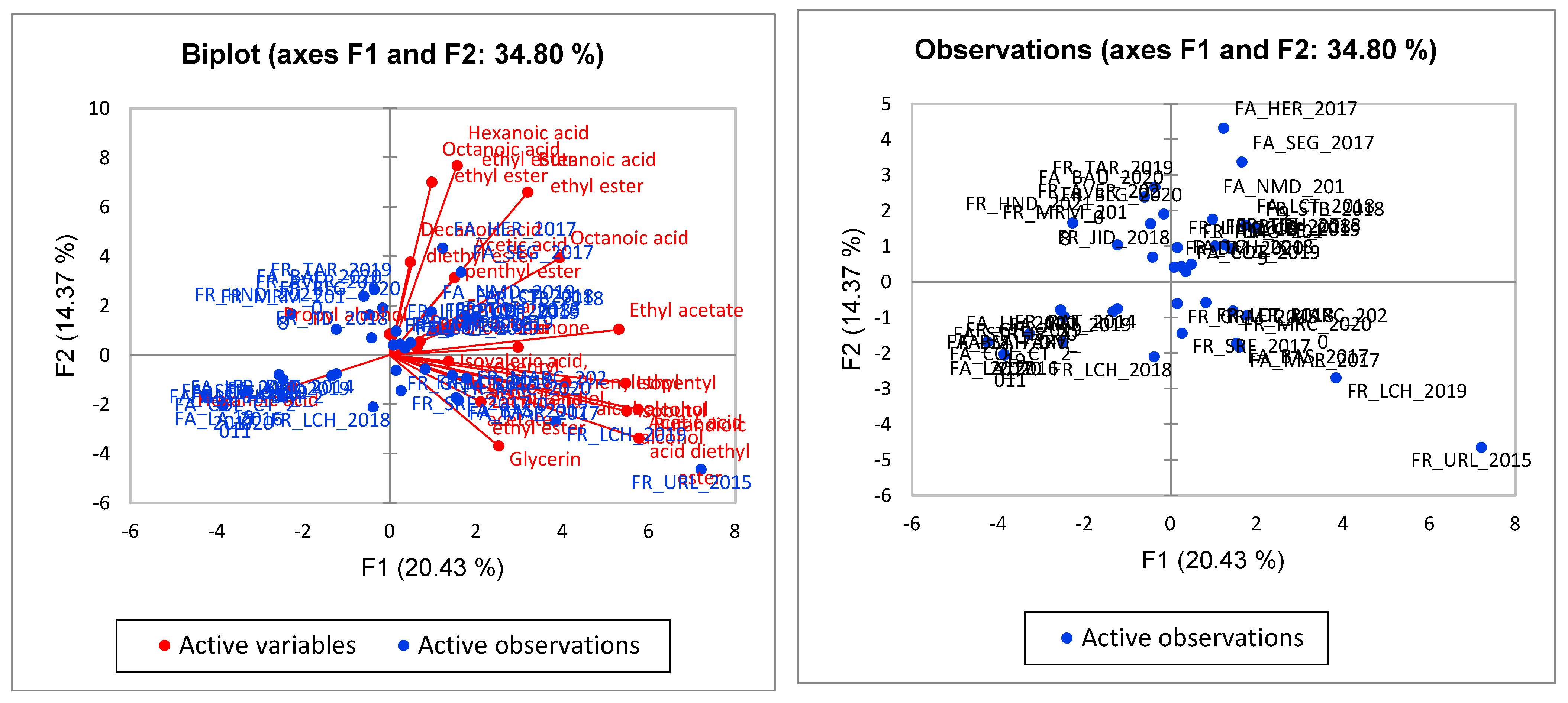 Separations 11 00141 g008