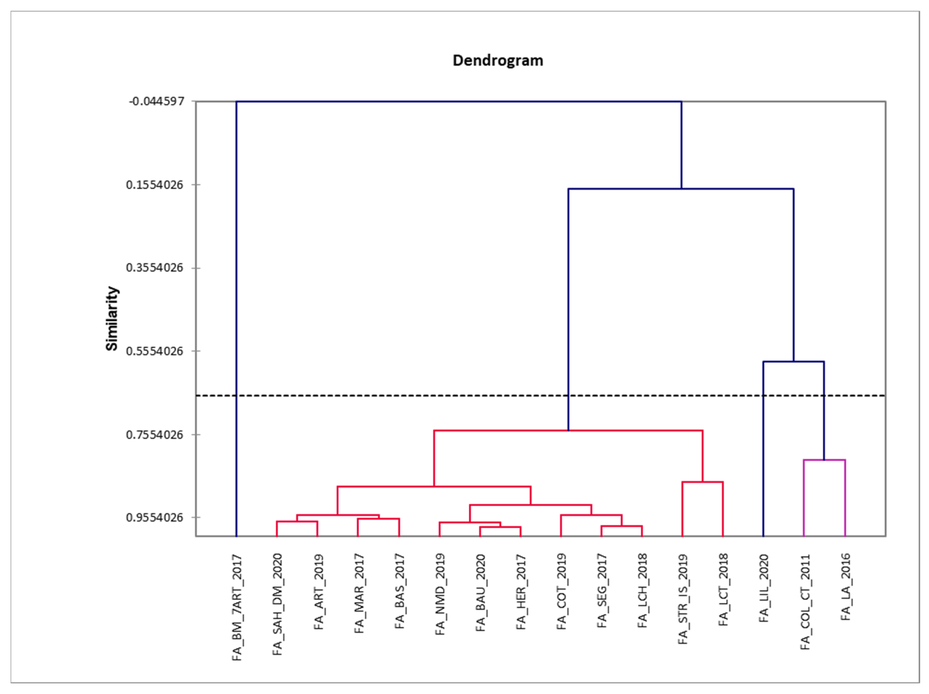 Separations 11 00141 g011