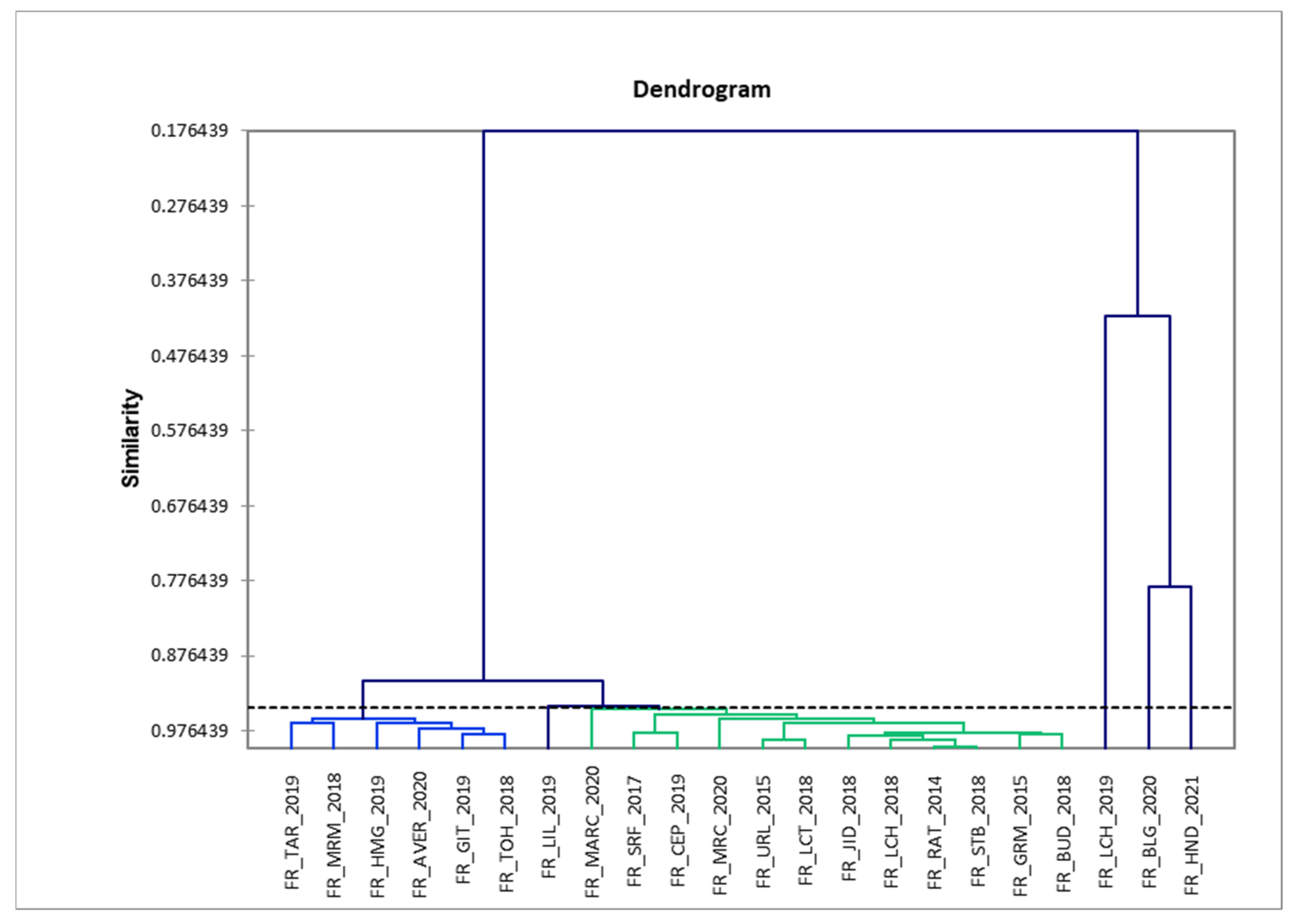 Separations 11 00141 g012