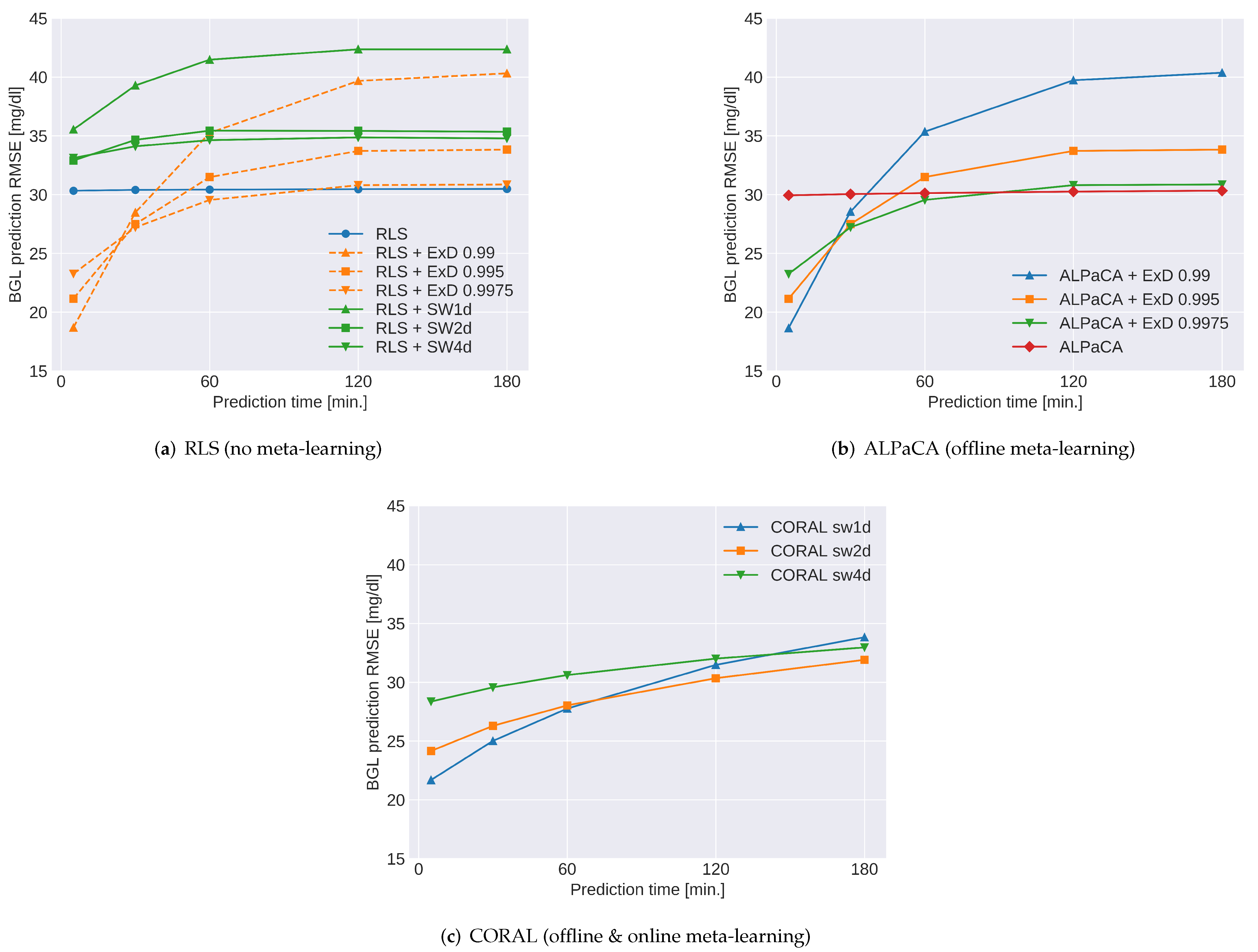 Signals 03 00006 g009