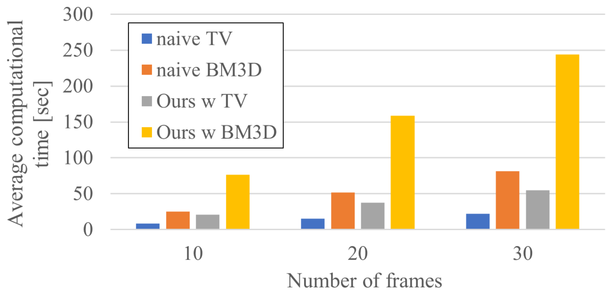 Signals 05 00011 g006