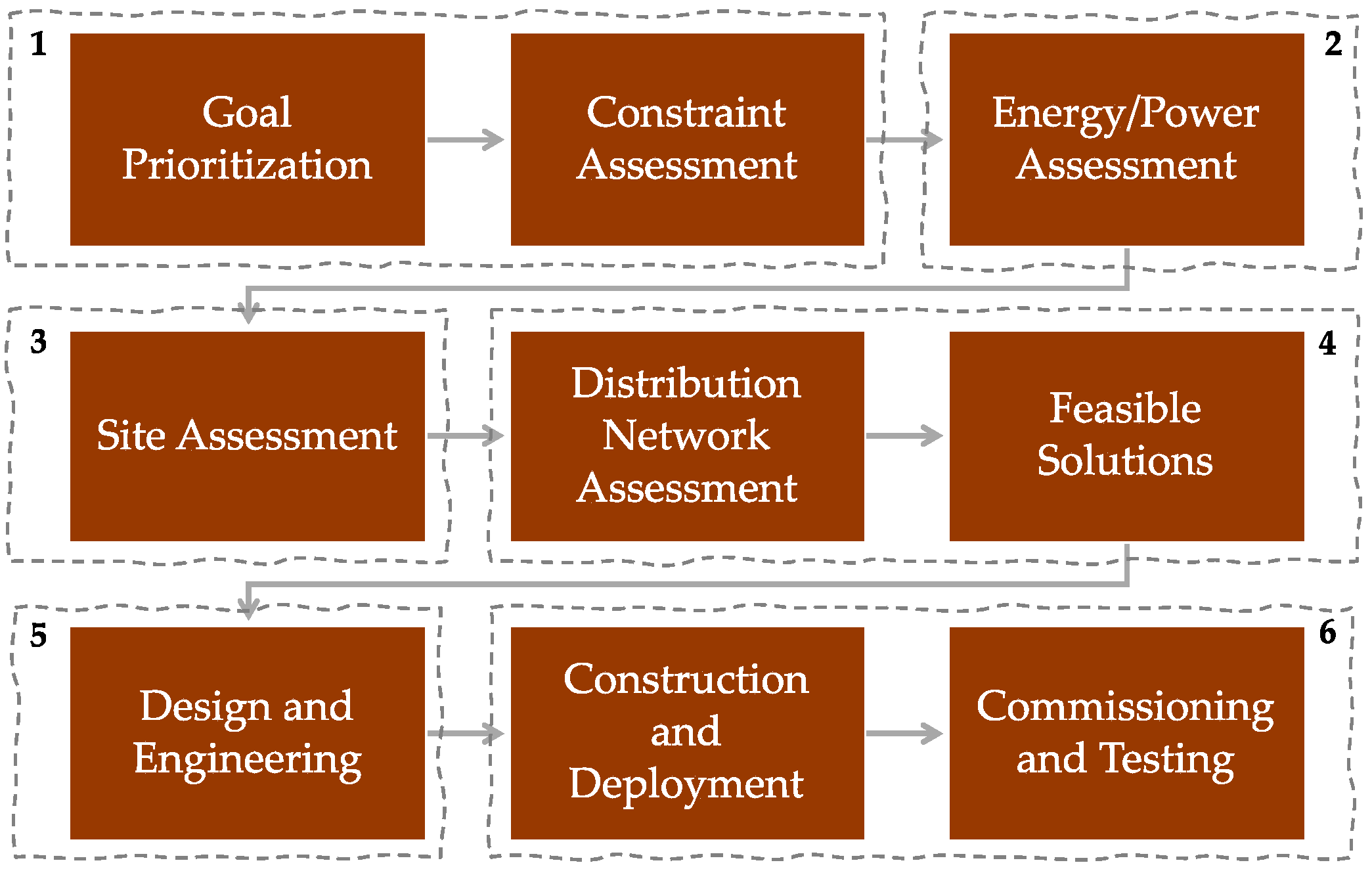 Smartcities 06 00152 g002