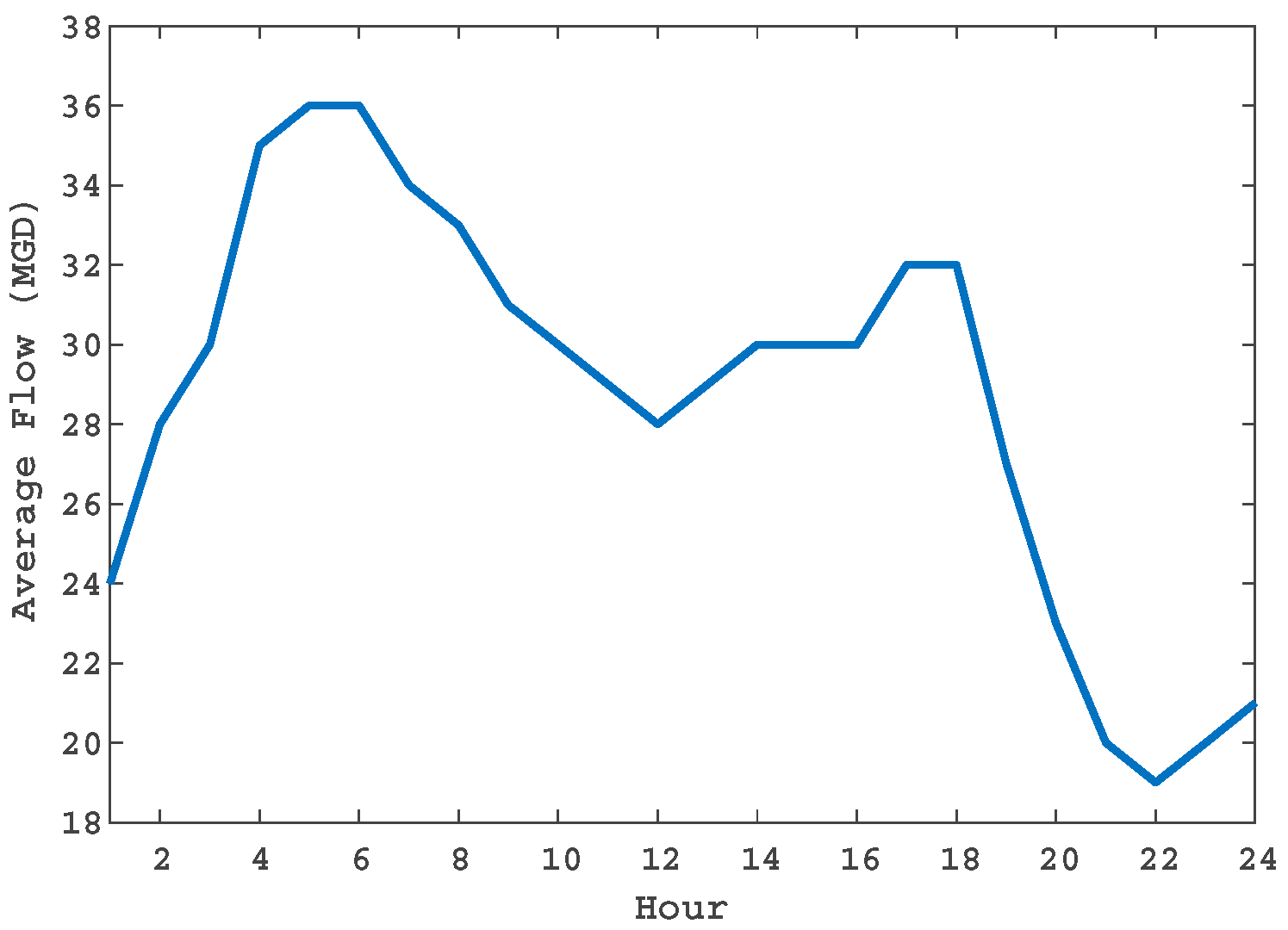 Smartcities 06 00152 g003