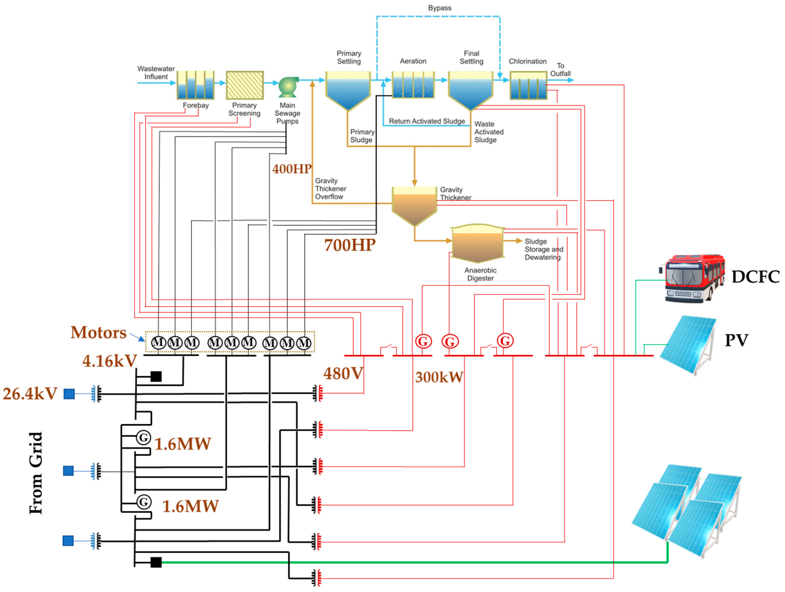 Smartcities 06 00152 g004