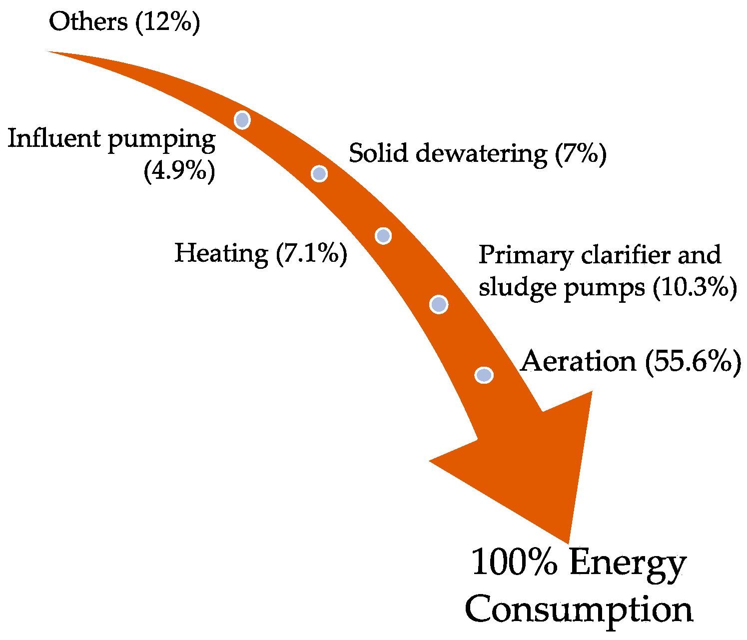 Smartcities 06 00152 g005