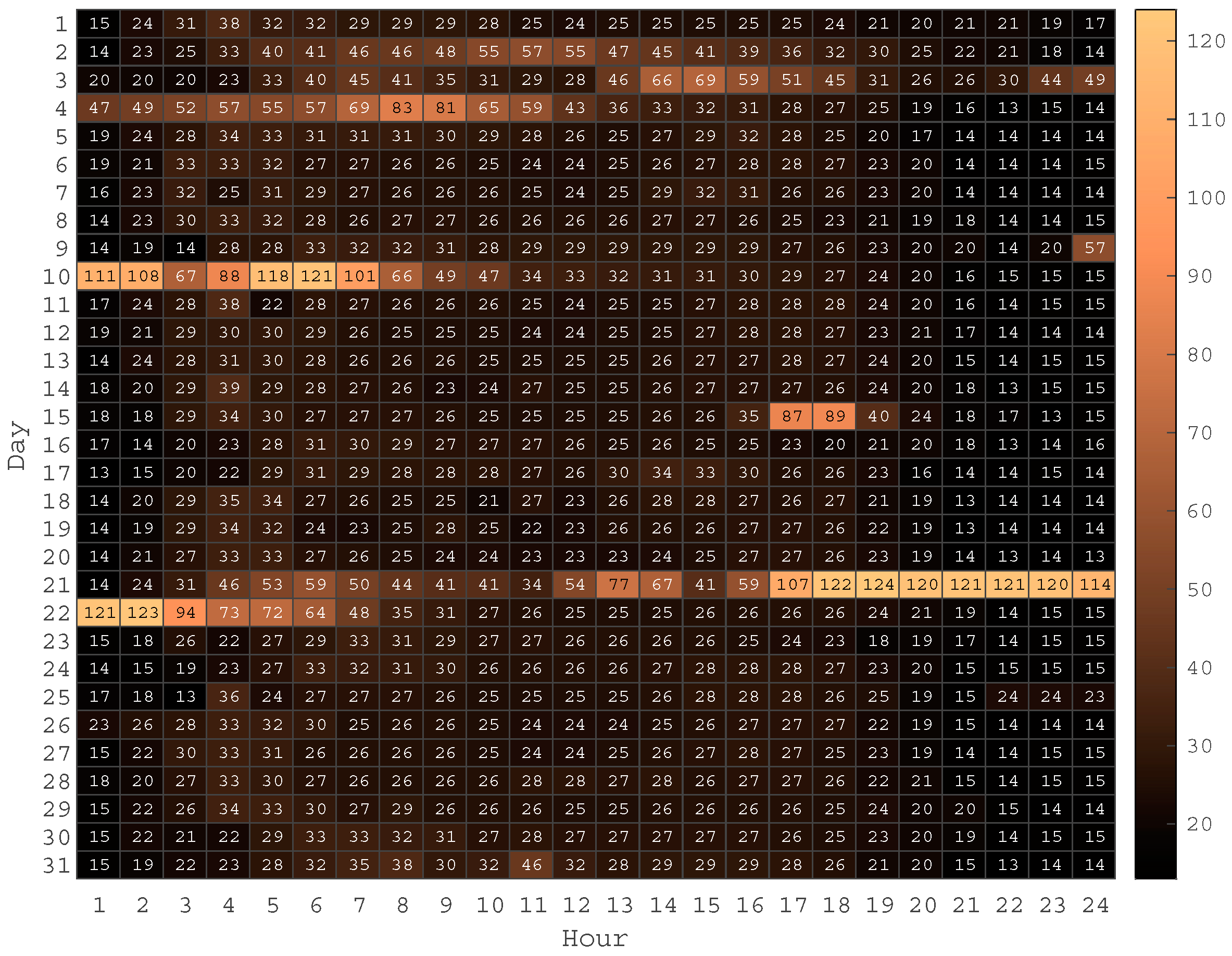 Smartcities 06 00152 g006